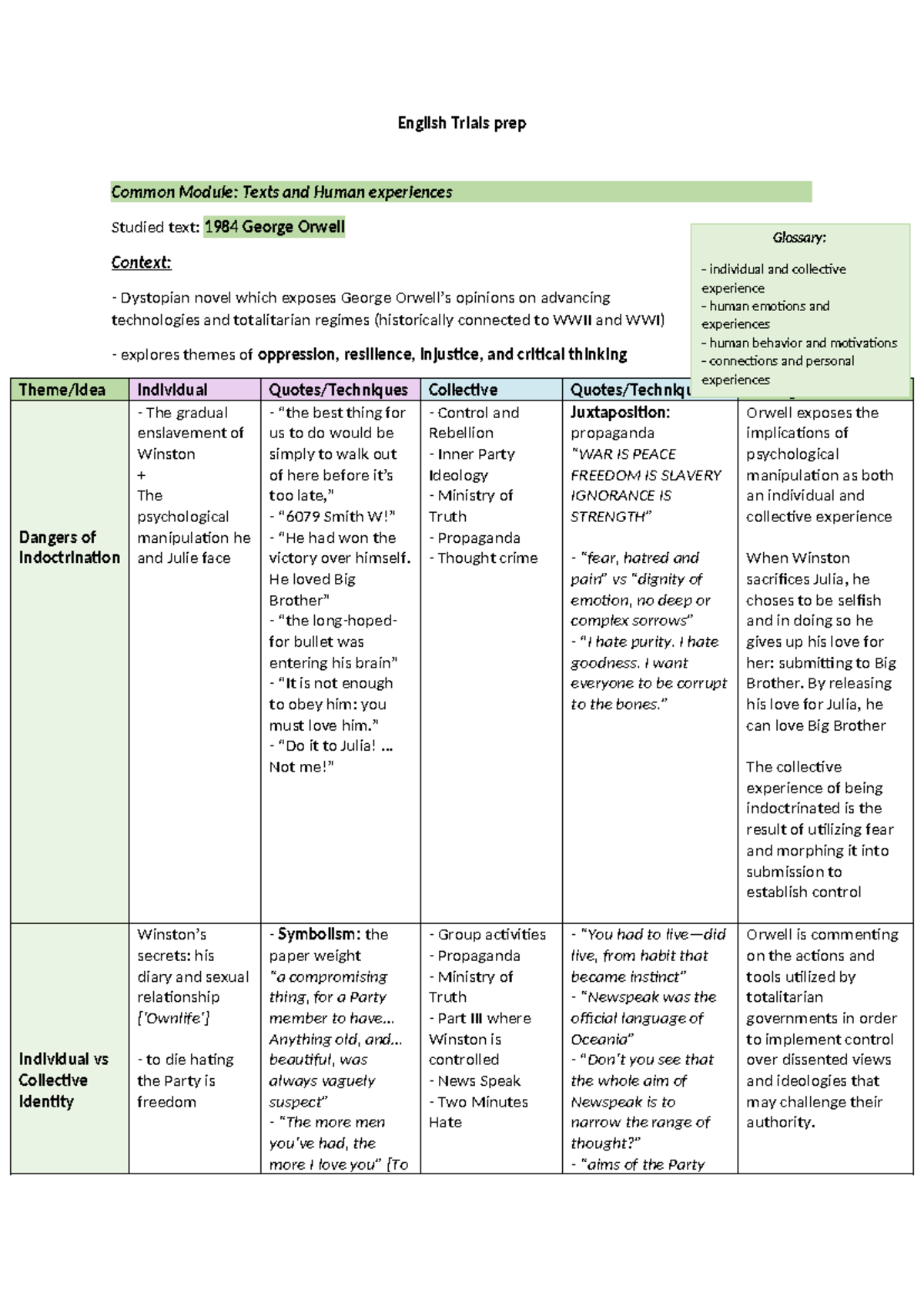 English Trials prep - Module notes - English Trials prep Common Module ...