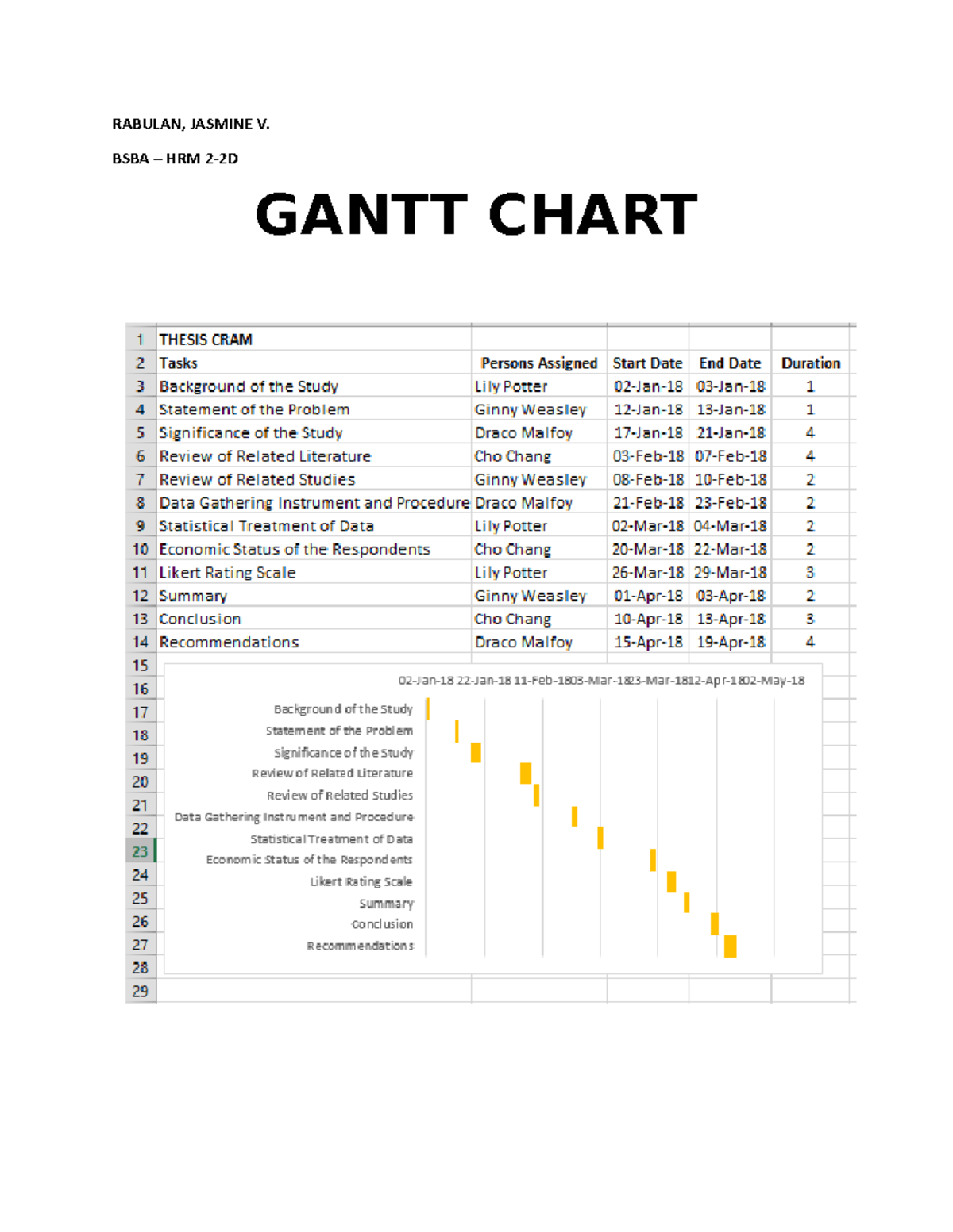 Gantt Chart Self Assessment Assignment - Human Resources Management ...