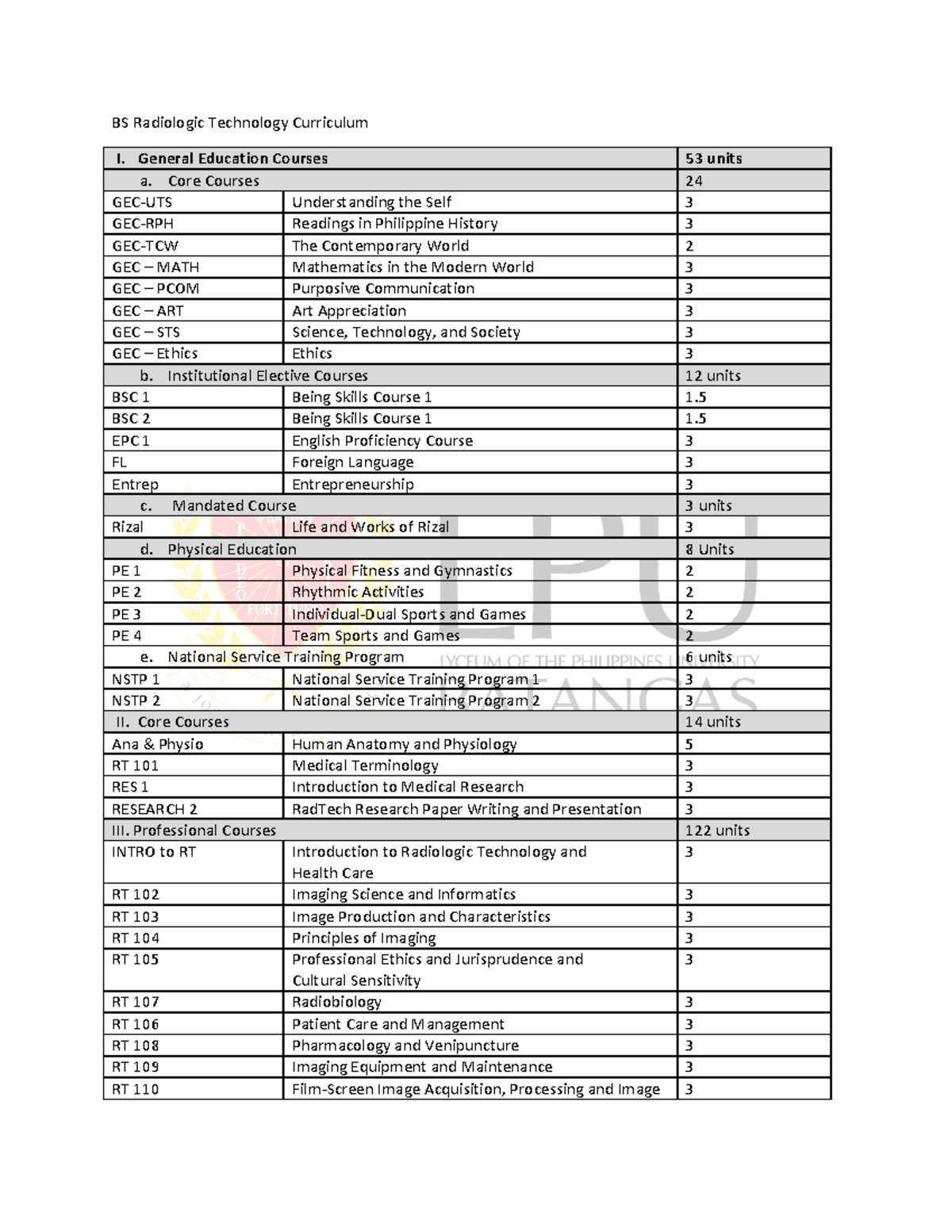 BS Radiologic Technology Curriculum - General Education Courses 53 ...