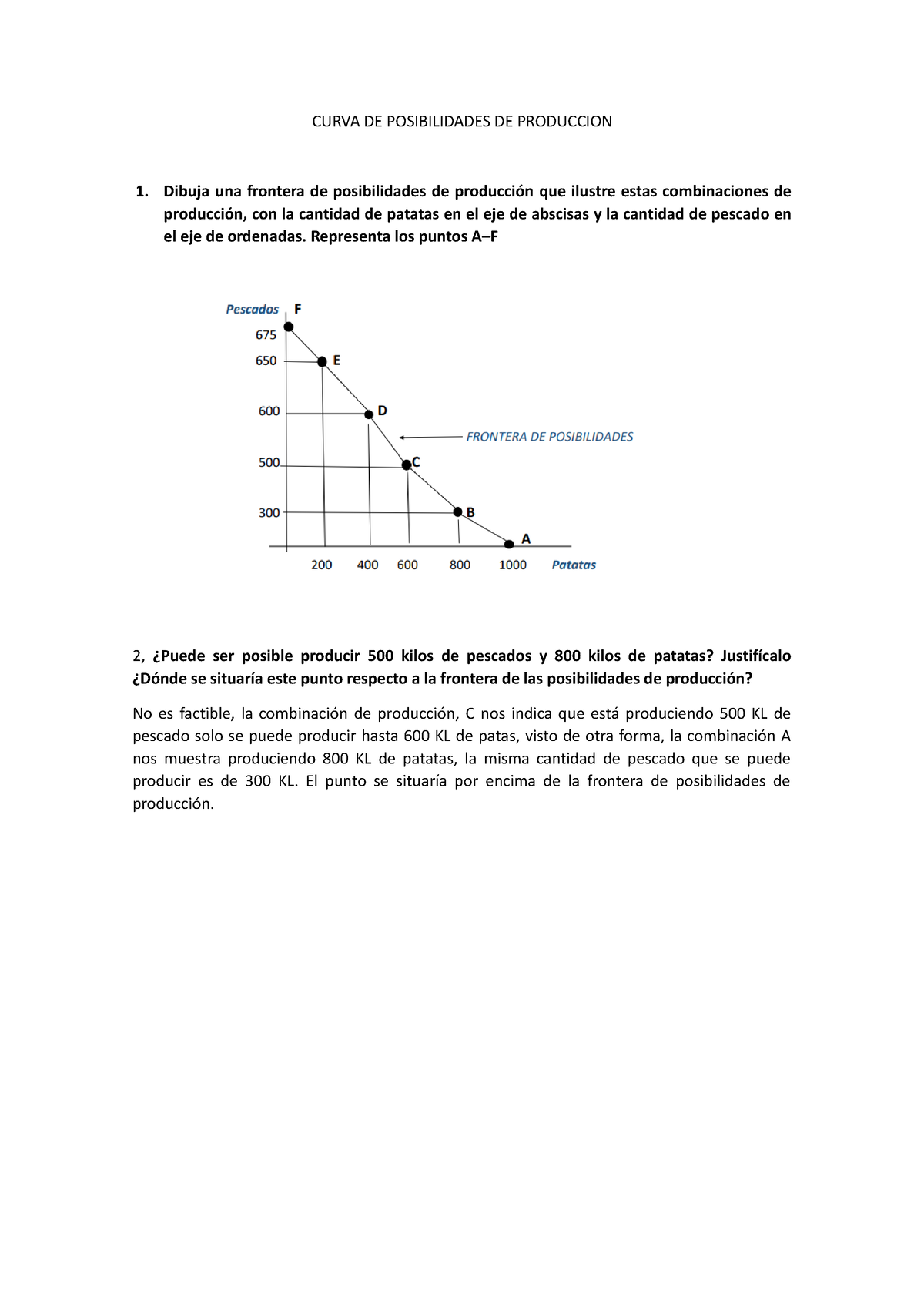 Curva De Posibilidades De Producción - CURVA DE POSIBILIDADES DE ...