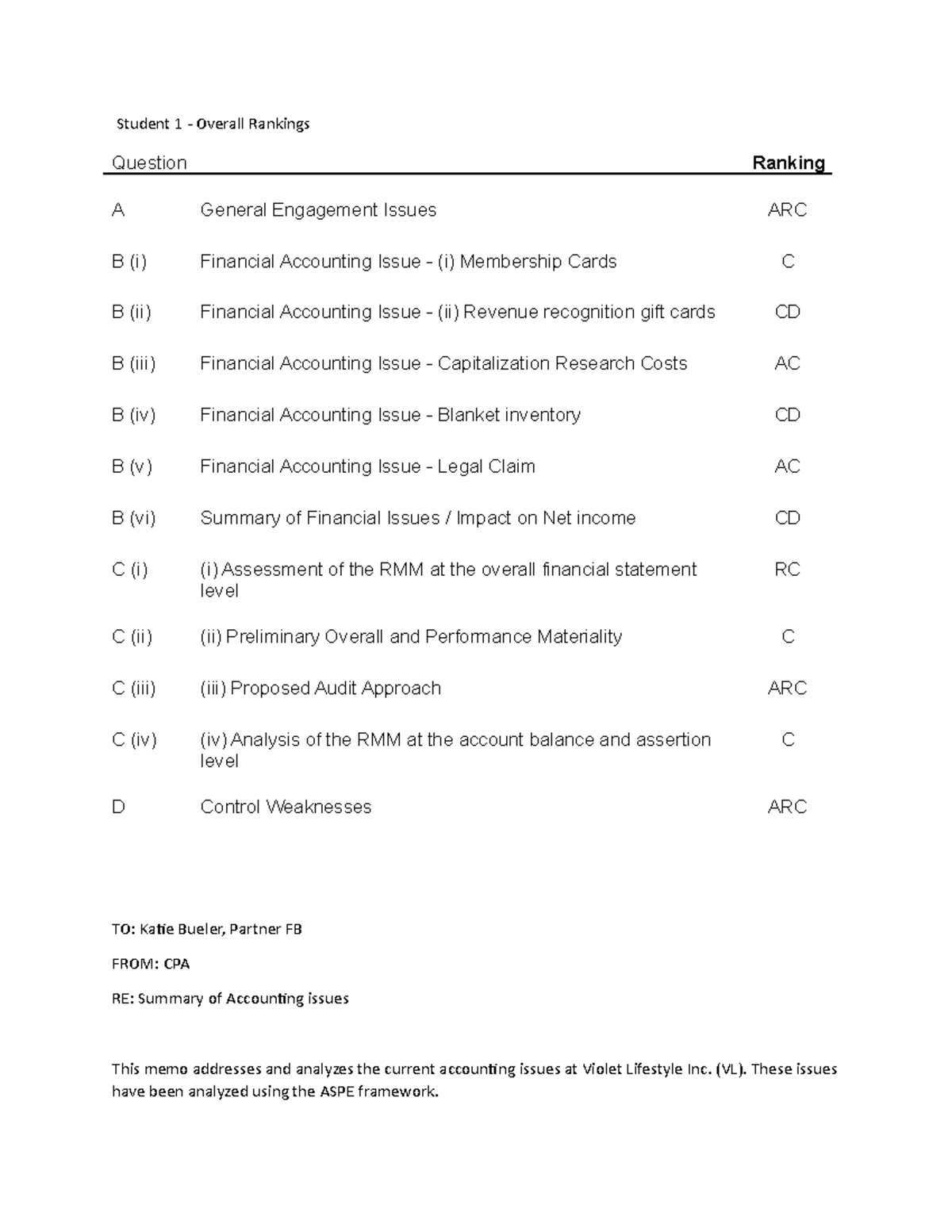 Sample Strong Responses ADMS 4553 - Student 1 - Overall Rankings ...