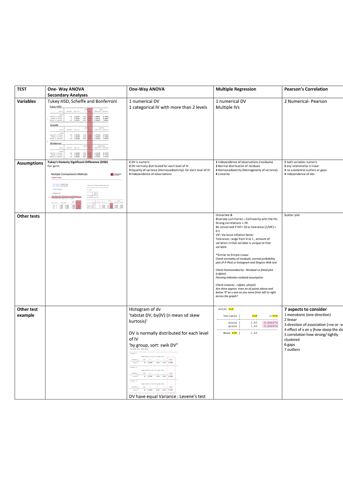 Stats 2 - Summary Design and Statistics II - TEST One- Way ANOVA ...
