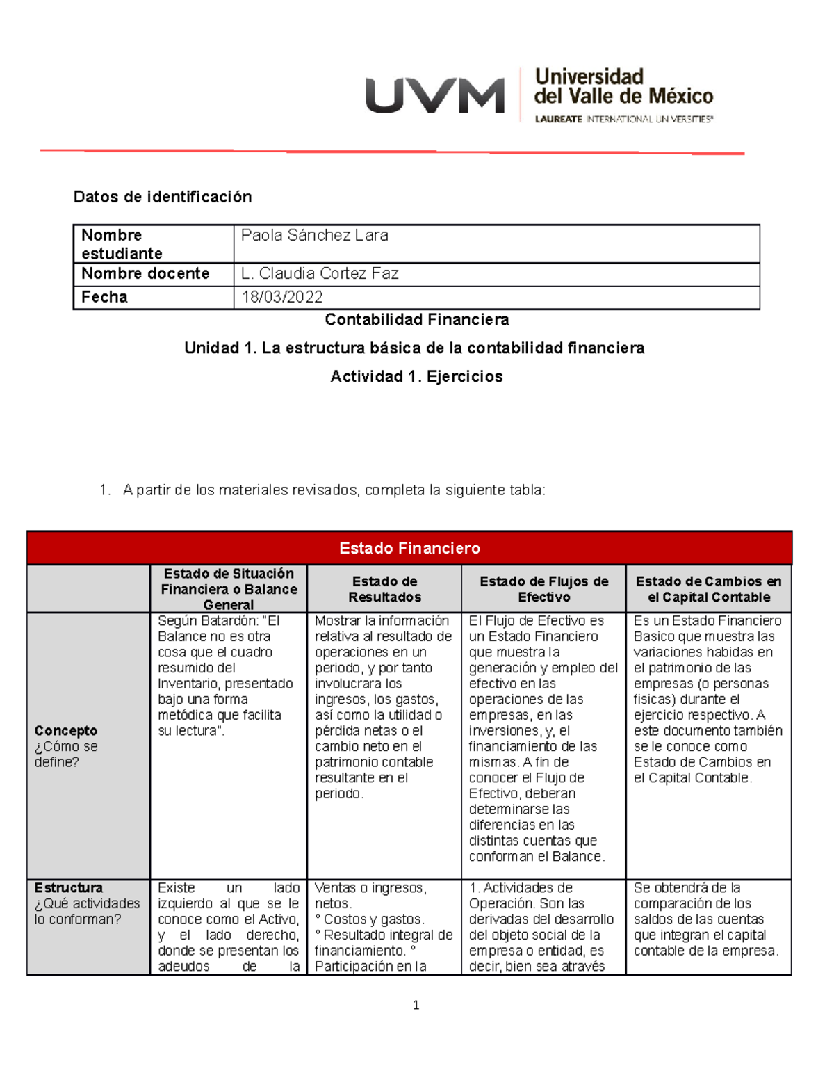 U1 Ejercicios A1 - contabilidad - Datos de identificación Nombre ...