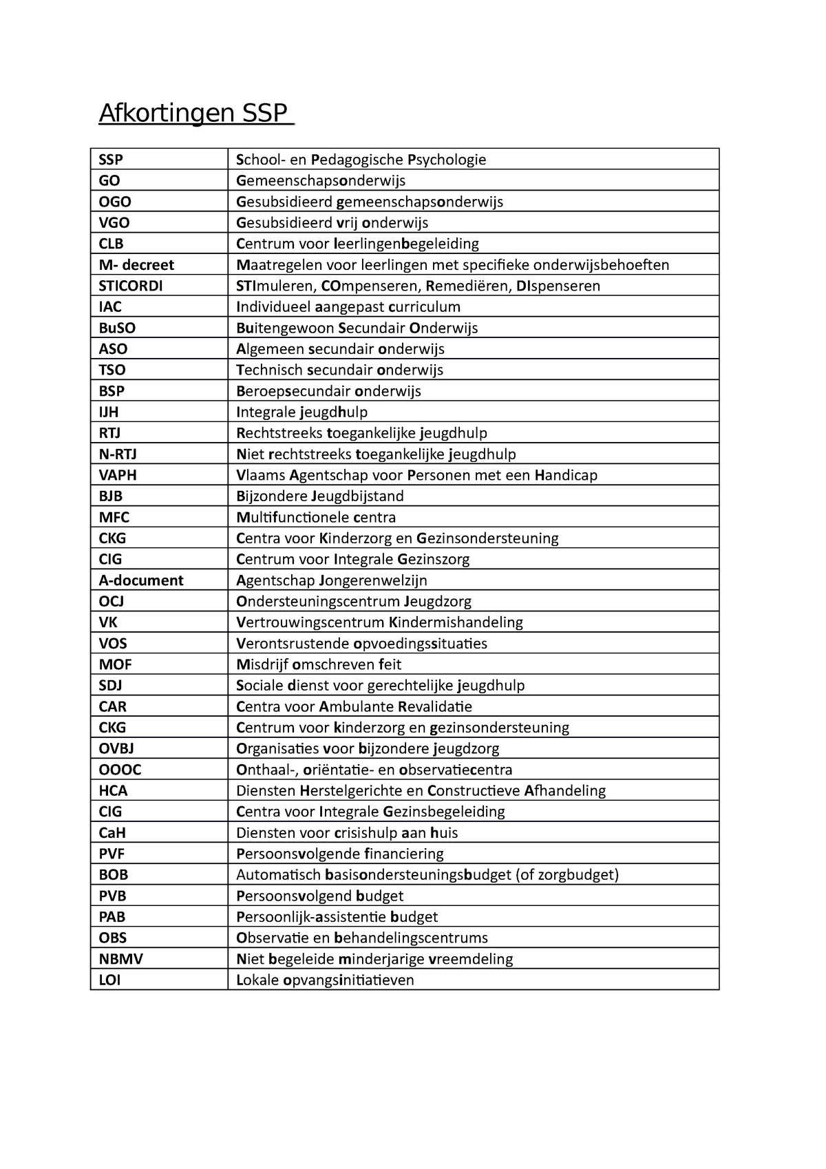 Afkortingen SSP - Afkortingen SSP SSP School- En Pedagogische ...