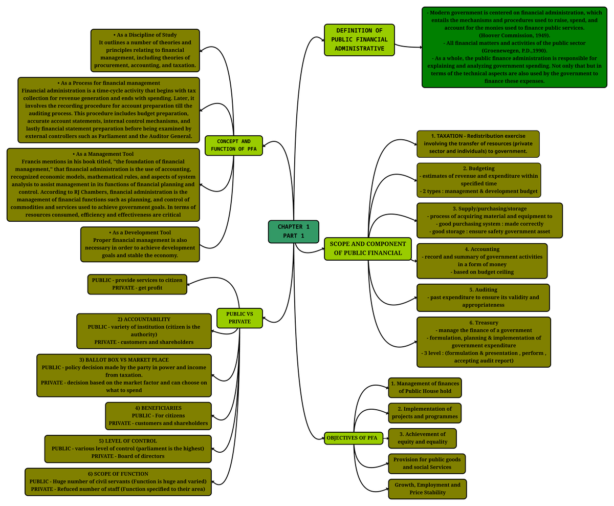 mind-map-chapter-1-part-1-gp-4-pad3705g2-chapter-1-part-1