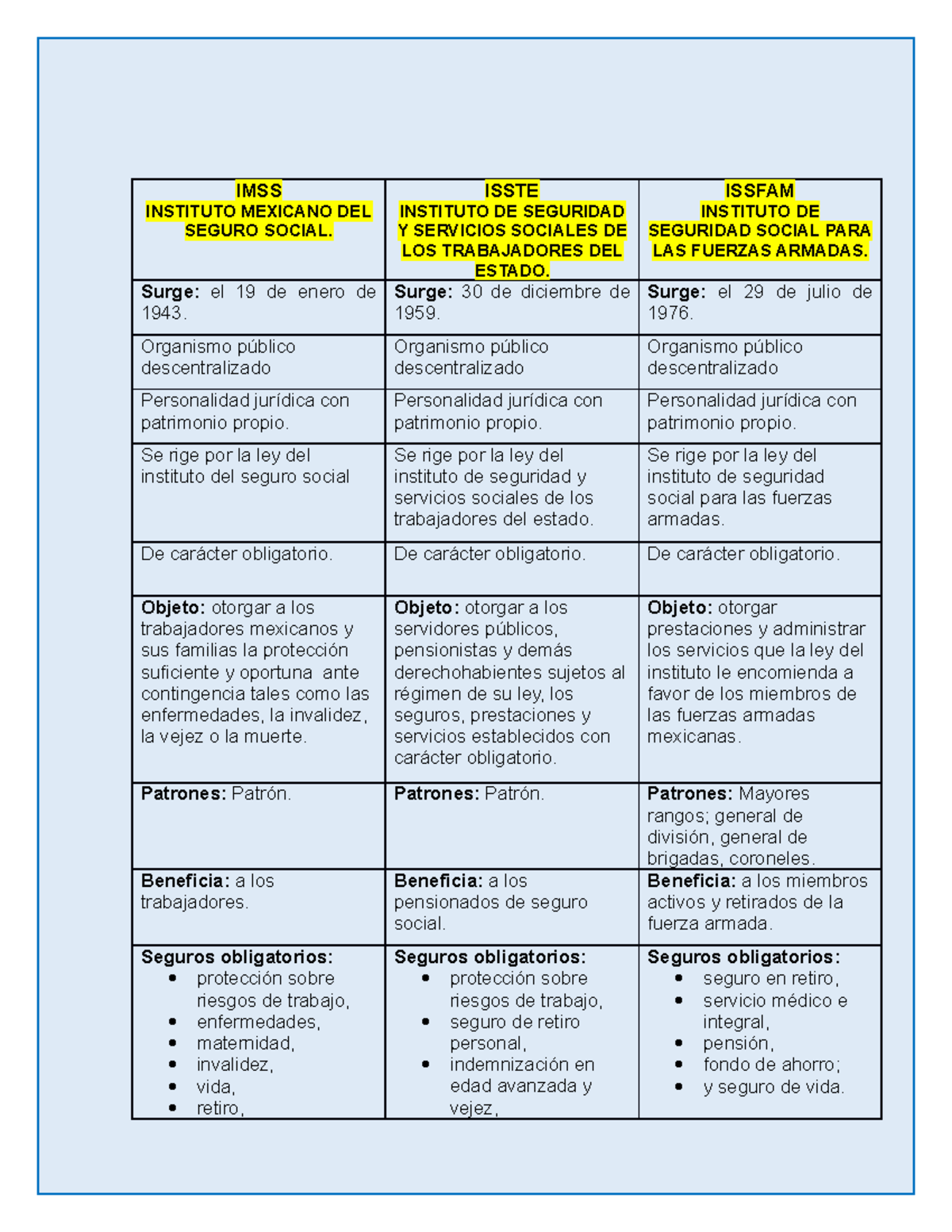 Pdf Cuadro Comparativo Del Imss Y El Issste Compress Pdf Imss Issste Hot Sex Picture 9870