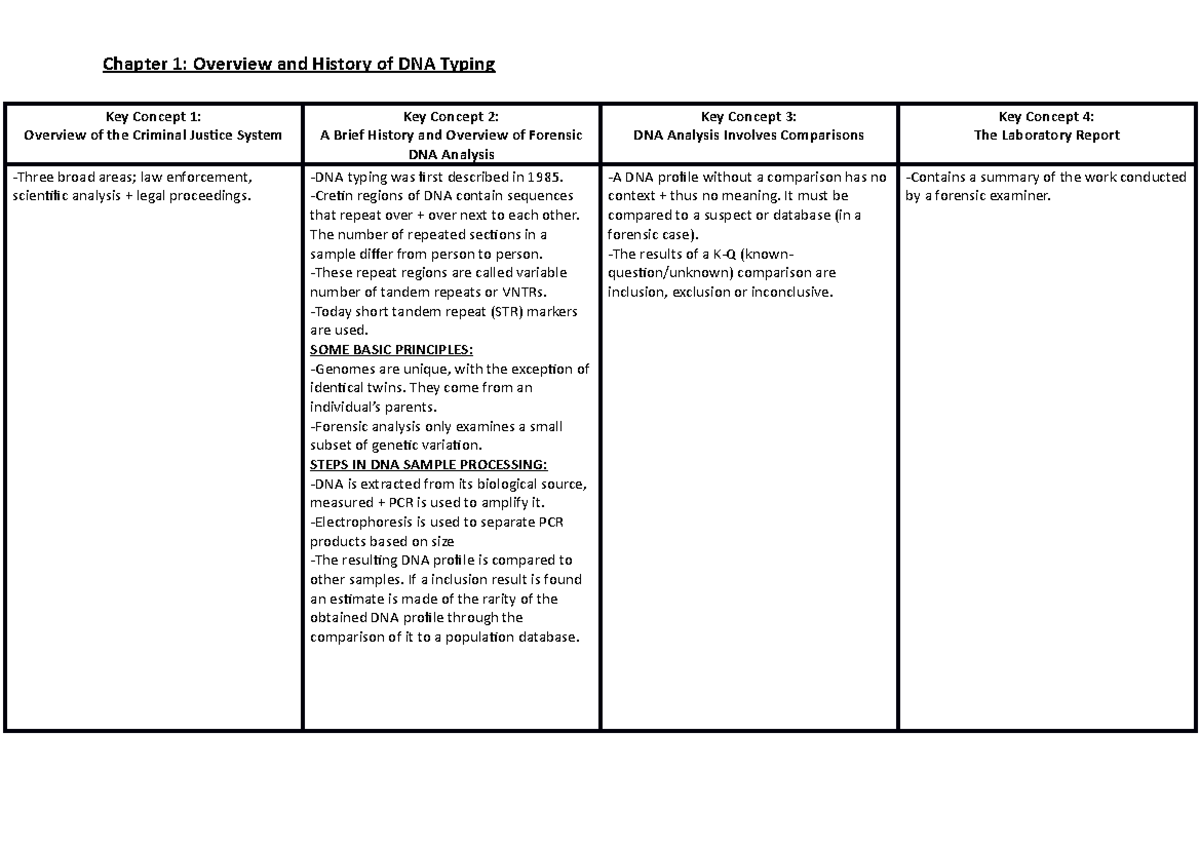 History Of Dna Worksheet Honors Biology Answer Key