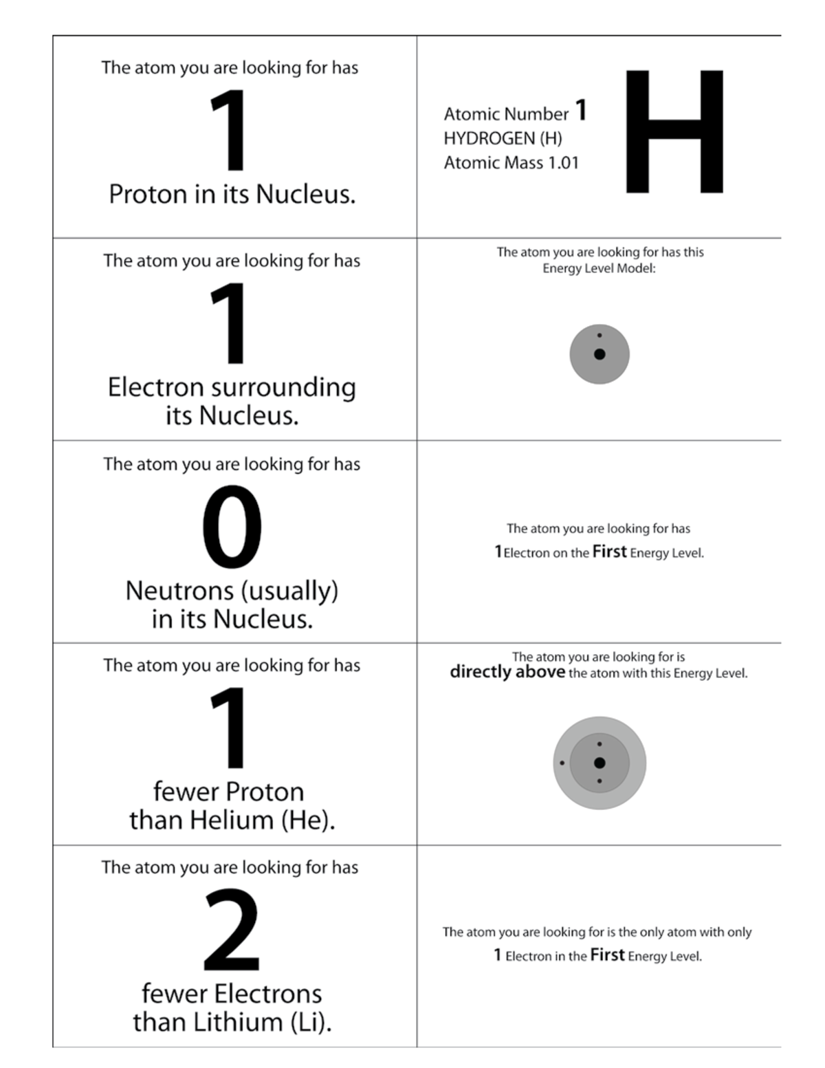 Ch4 l2 element cards - 270 Middle School Chemistry Unit ©2011 American ...