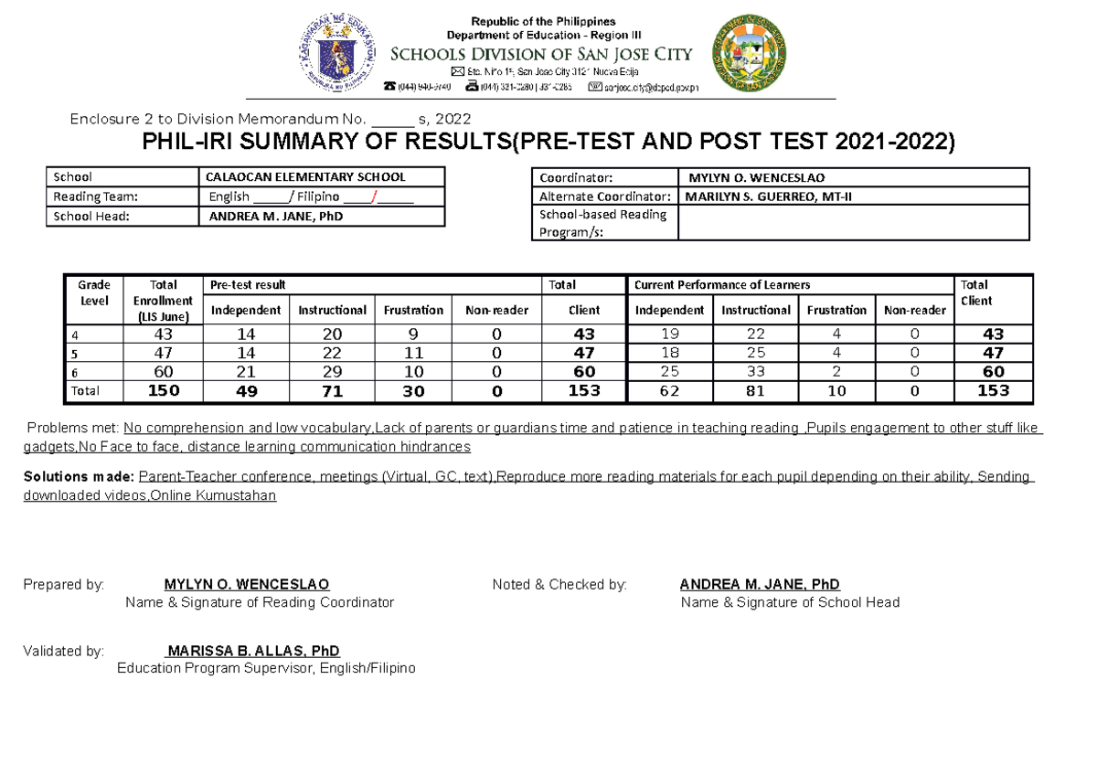 PHIL IRI PRE TEST AND POST TEST 2021 2022 - Enclosure 2 To Division ...