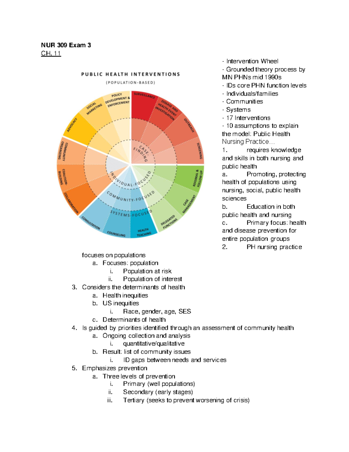 community-2-exam-nur-309-exam-3-ch-11-intervention-wheel