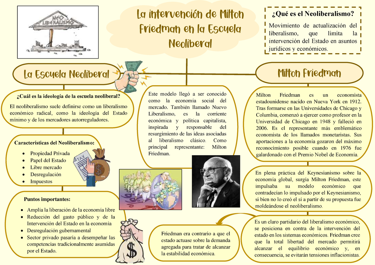 Actualizar 45+ imagen milton friedman modelo economico ...