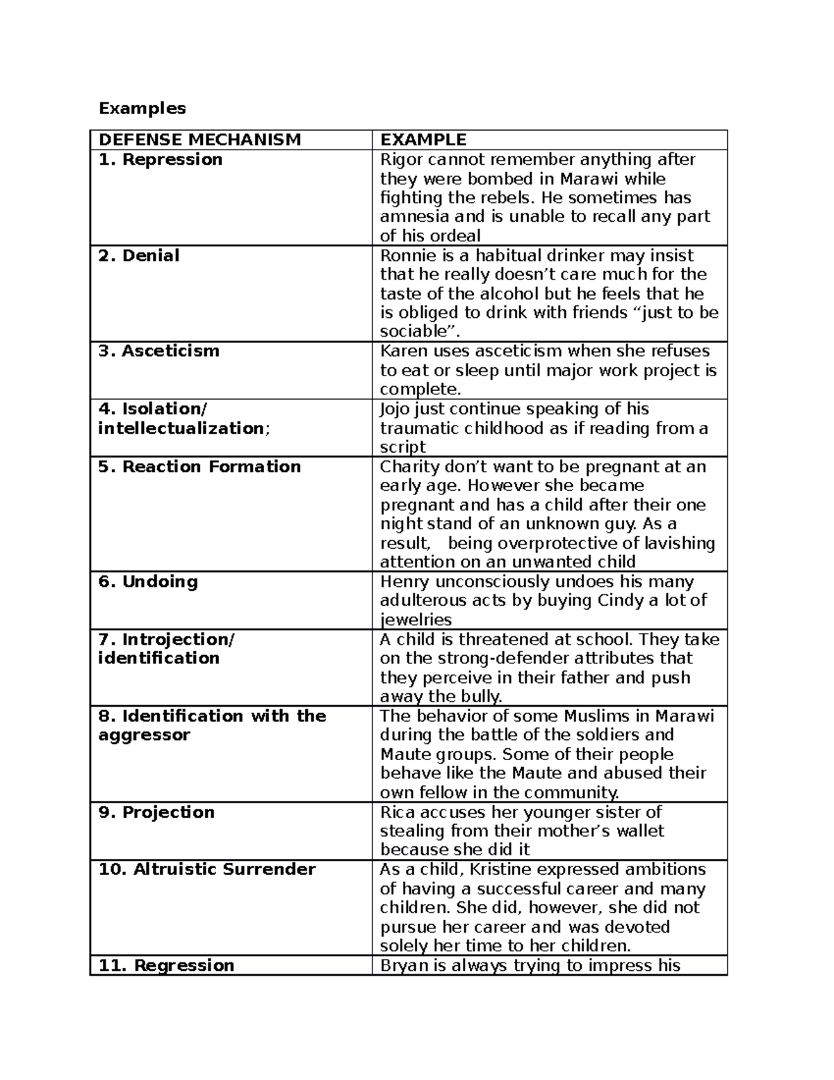 Defense Mechanism Psy 503 Uc Examples Defense Mechanism Repression Denial Asceticism Isolation Intellectualization Reaction Formation Undoing Introjection Studocu