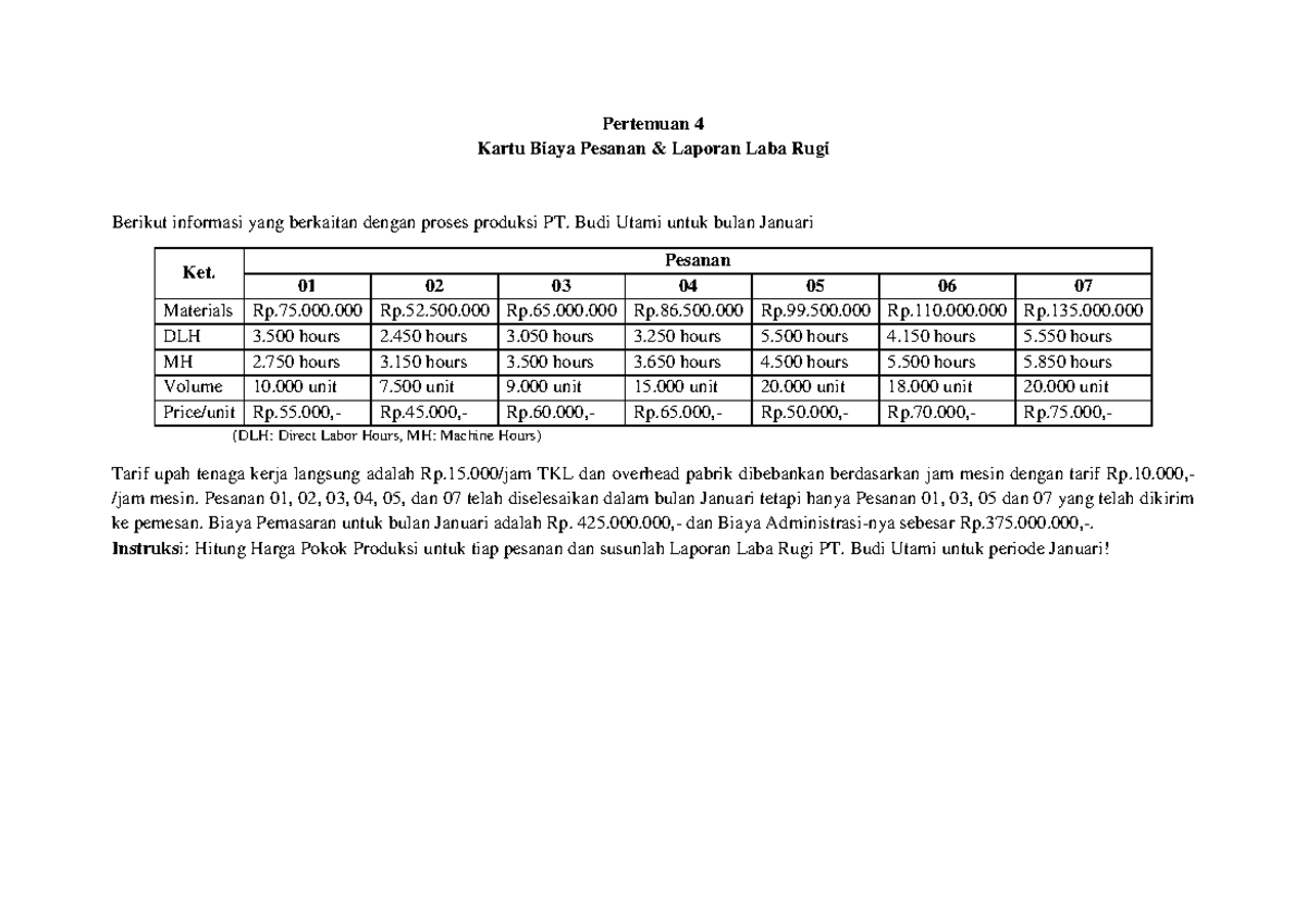 Tugas Pertemuan 4-DD - Grade: B - Pertemuan 4 Kartu Biaya Pesanan ...