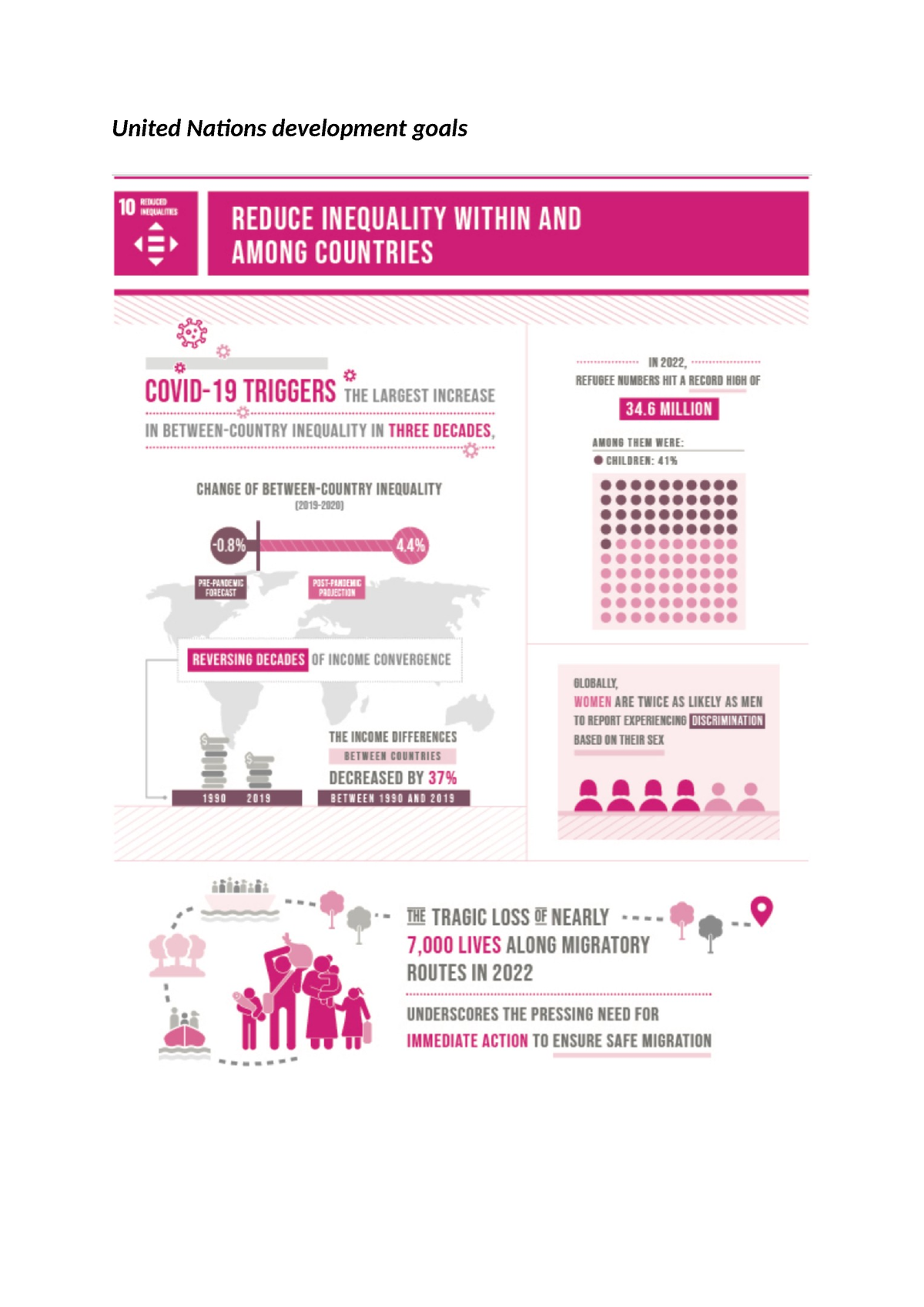 UNDP - UNDP - United Nations development goals Goal 10: Reduce ...