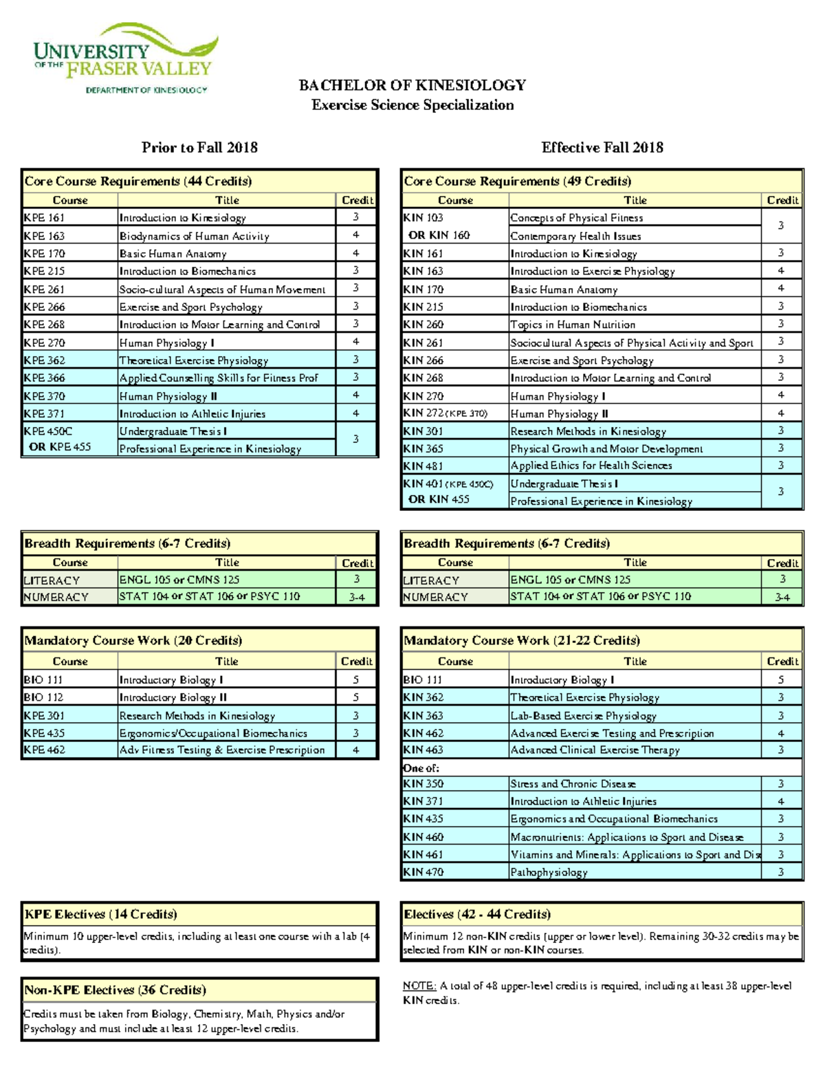 ES New vs. Old Program Handout - Core Course Requirements (44 Credits ...