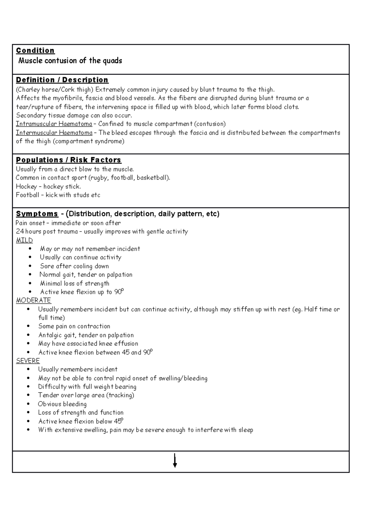 Clinical pattern sheet Quad contusion Condition Muscle contusion of
