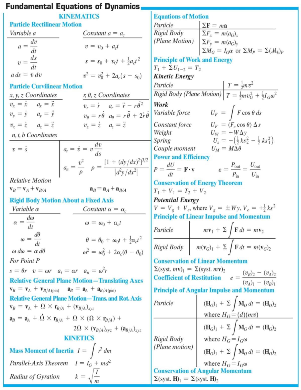 Dynamics Equation Sheet - Phys 3802 - Studocu