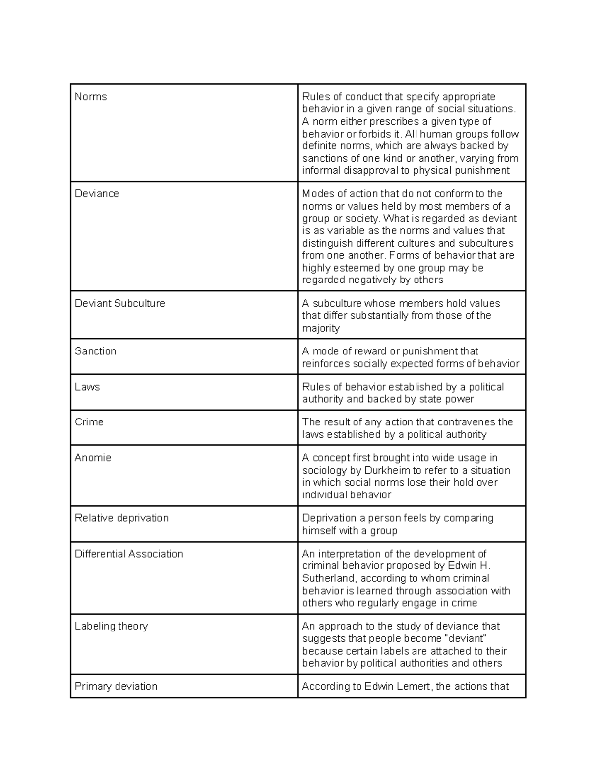 chapter-7-vocab-norms-rules-of-conduct-that-specify-appropriate