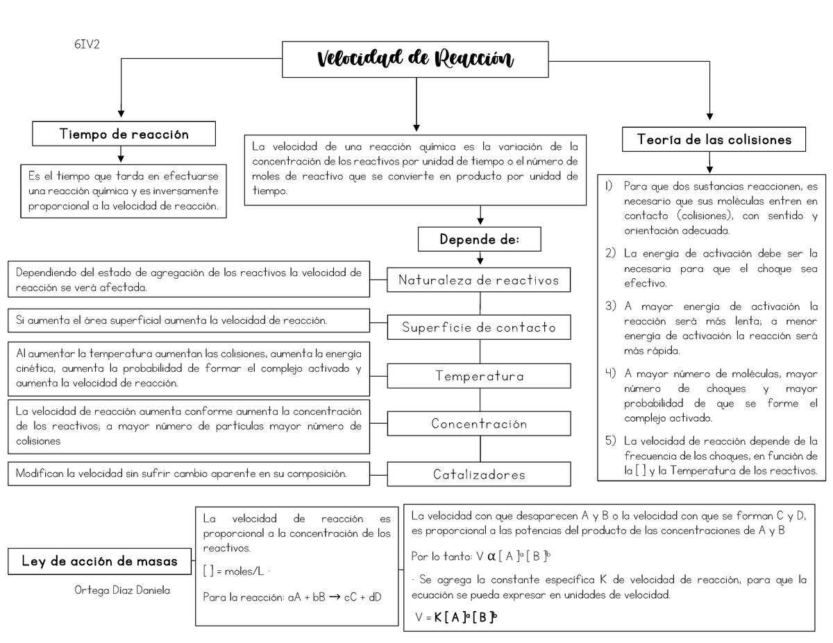 Velocidad de Reacción - Mapa Conceptual - 6IV Ortega Díaz Daniela Velocidad  de Reacción Tiempo de - Studocu