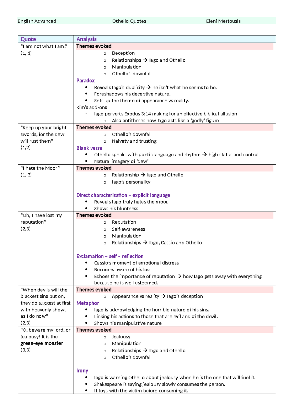English Othello quotes for prelims - English Advanced Othello Quotes ...