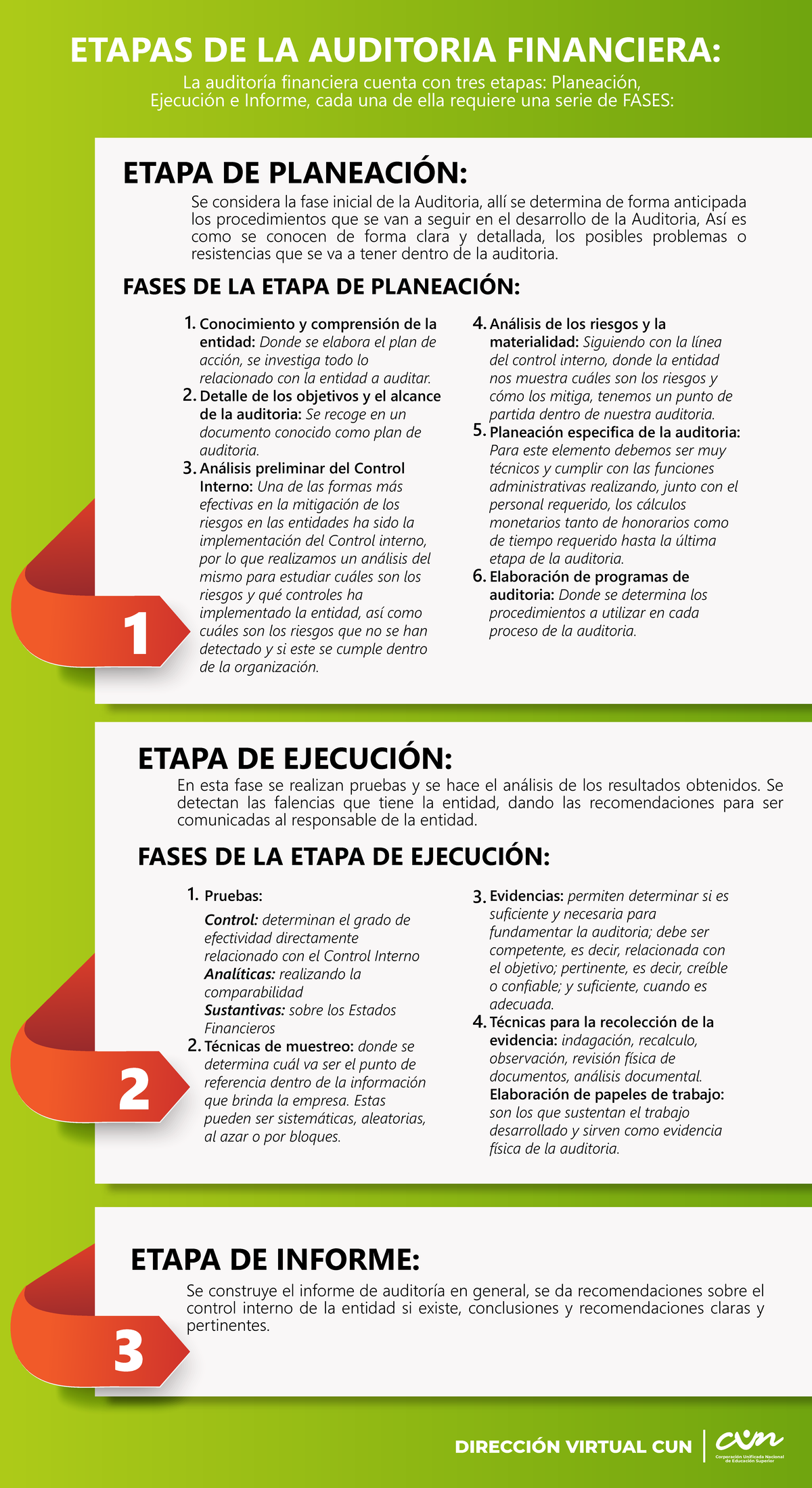 Recurso 3 - Para estudio - ETAPAS DE LA AUDITORIA FINANCIERA: La ...