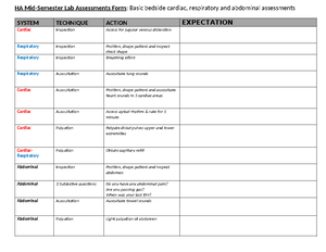 Cheat Sheet ABGs - HPI Mnemonic - CHEAT SHEET ABC ACID NORMAL BASE ...