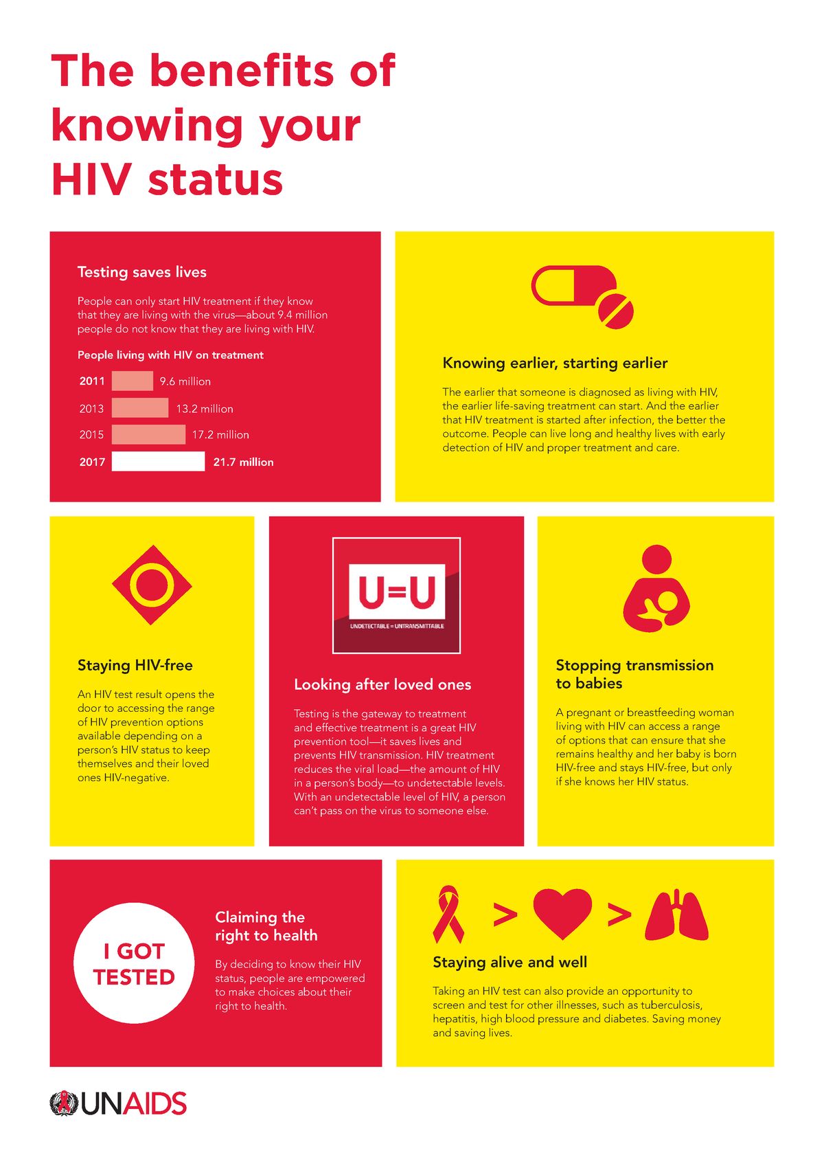 Benefits Of Knowing Your Hiv Status En The Benefits Of Knowing Your Hiv Status Staying Alive 7576