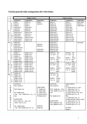 sintesi grammatica normativa nozioni generali sulla coniugazione del verbo latino forma attiva studocu