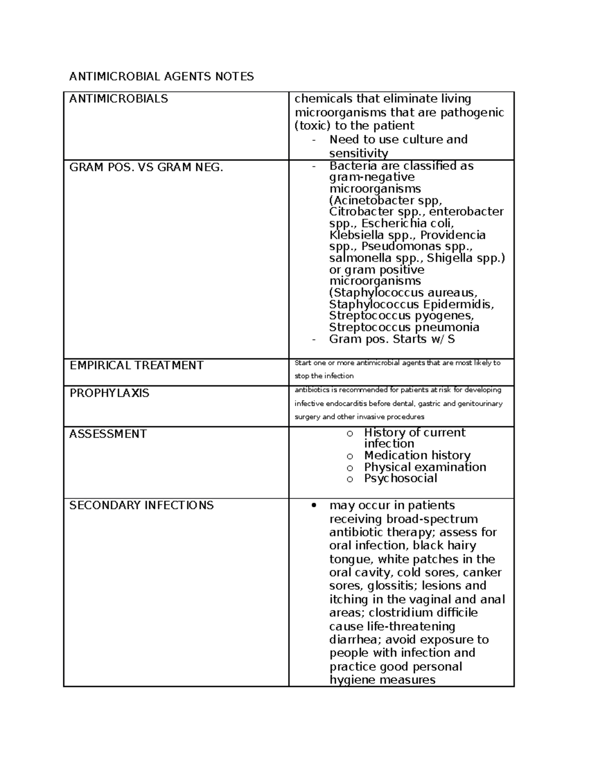MS1- Antimicrobial Agents Notes - ANTIMICROBIAL AGENTS NOTES ...