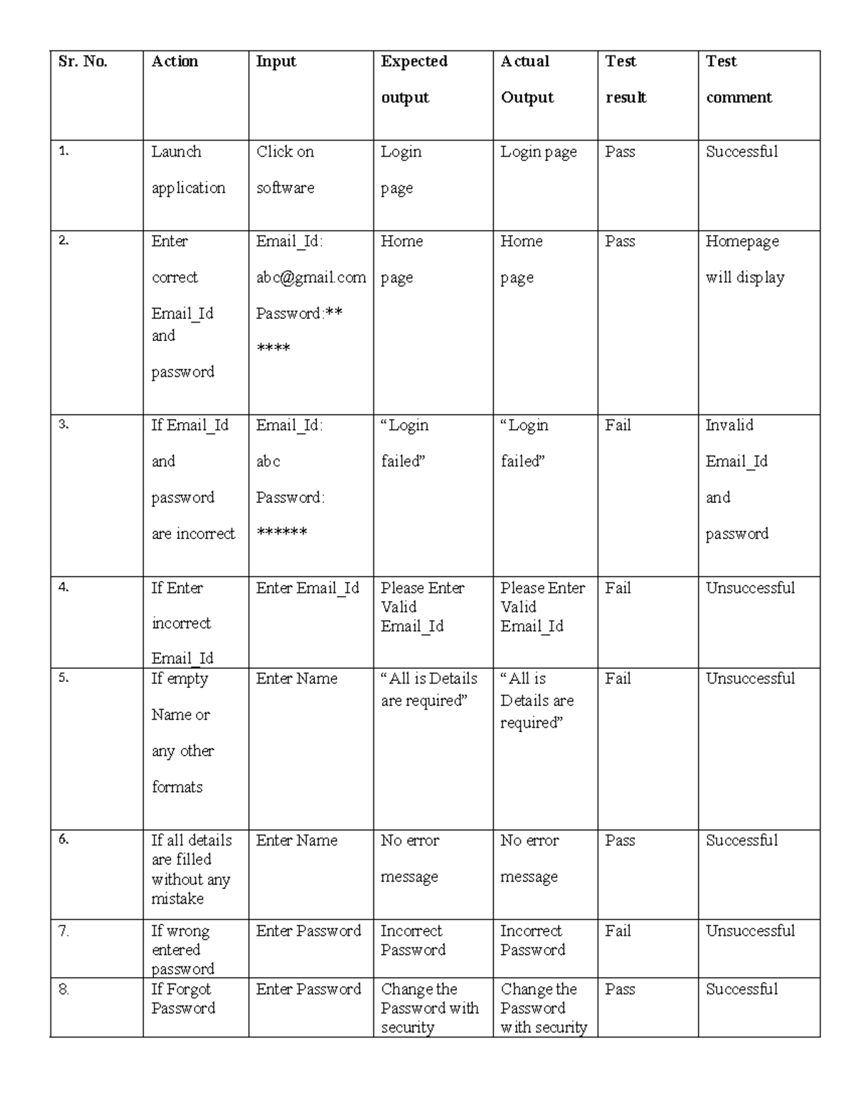 Test Case - study material - Sr. No. Action Input Expected output ...