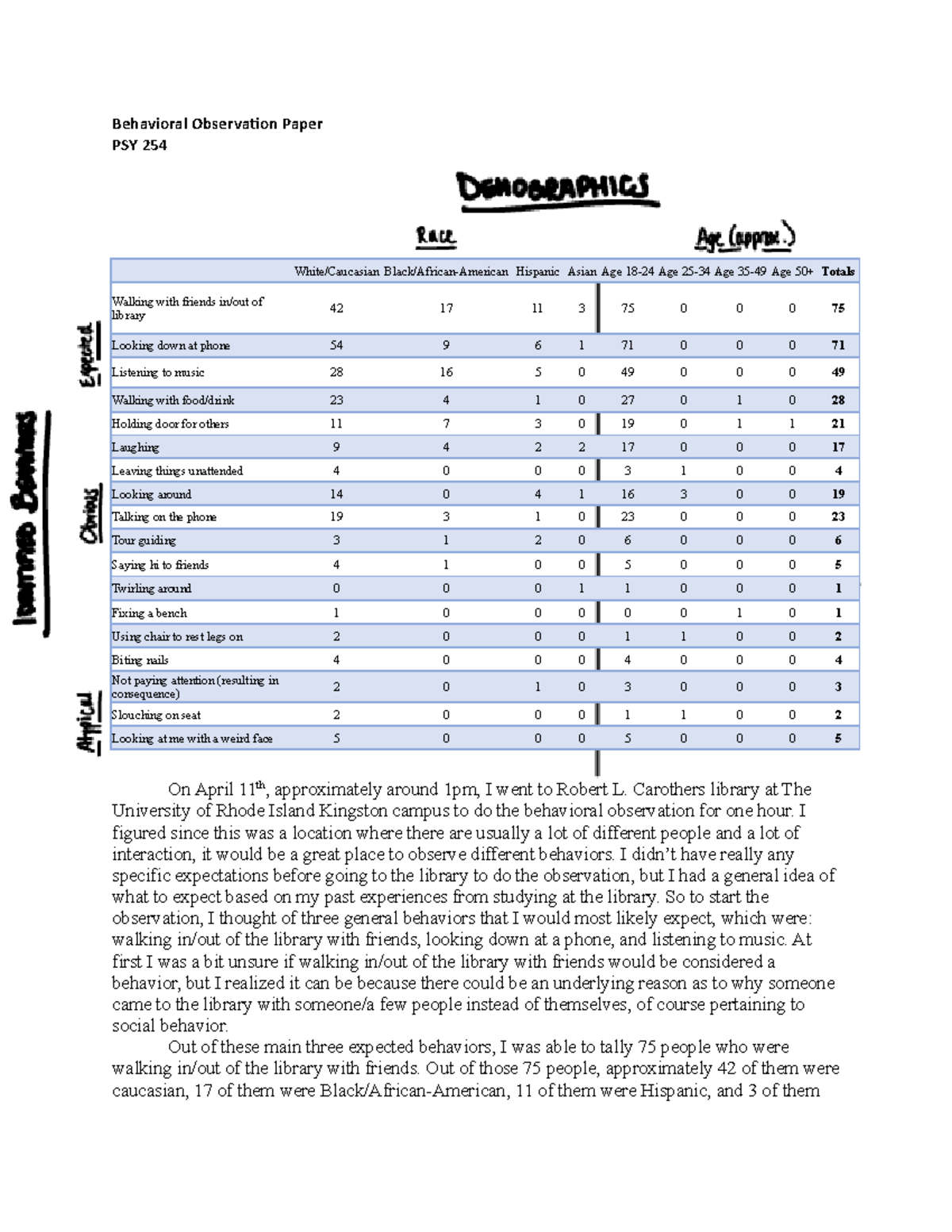 PSY 254 - Behavioral Observation Paper - Behavioral Observation Paper ...
