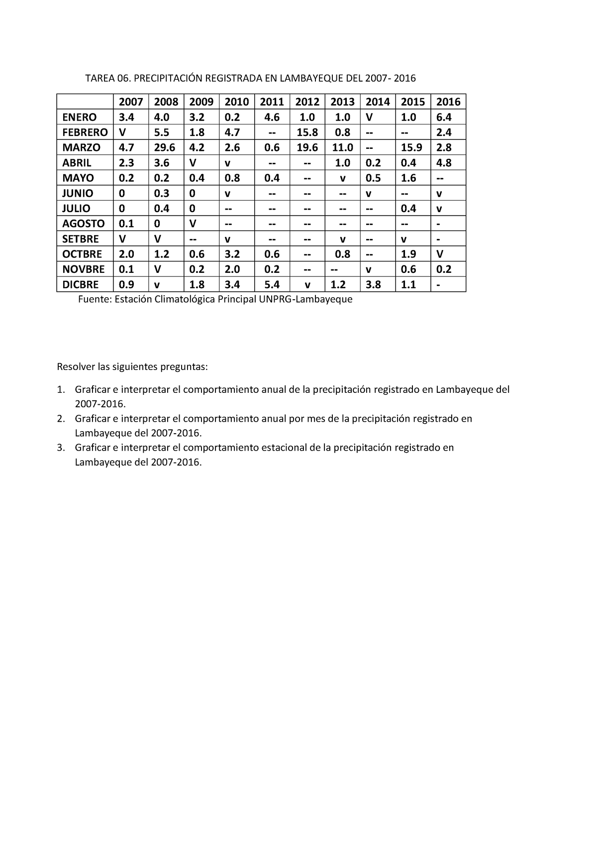 Tarea 06 Precipitación DEL 2007 AL 2016 - TAREA 06. PRECIPITACI”N ...