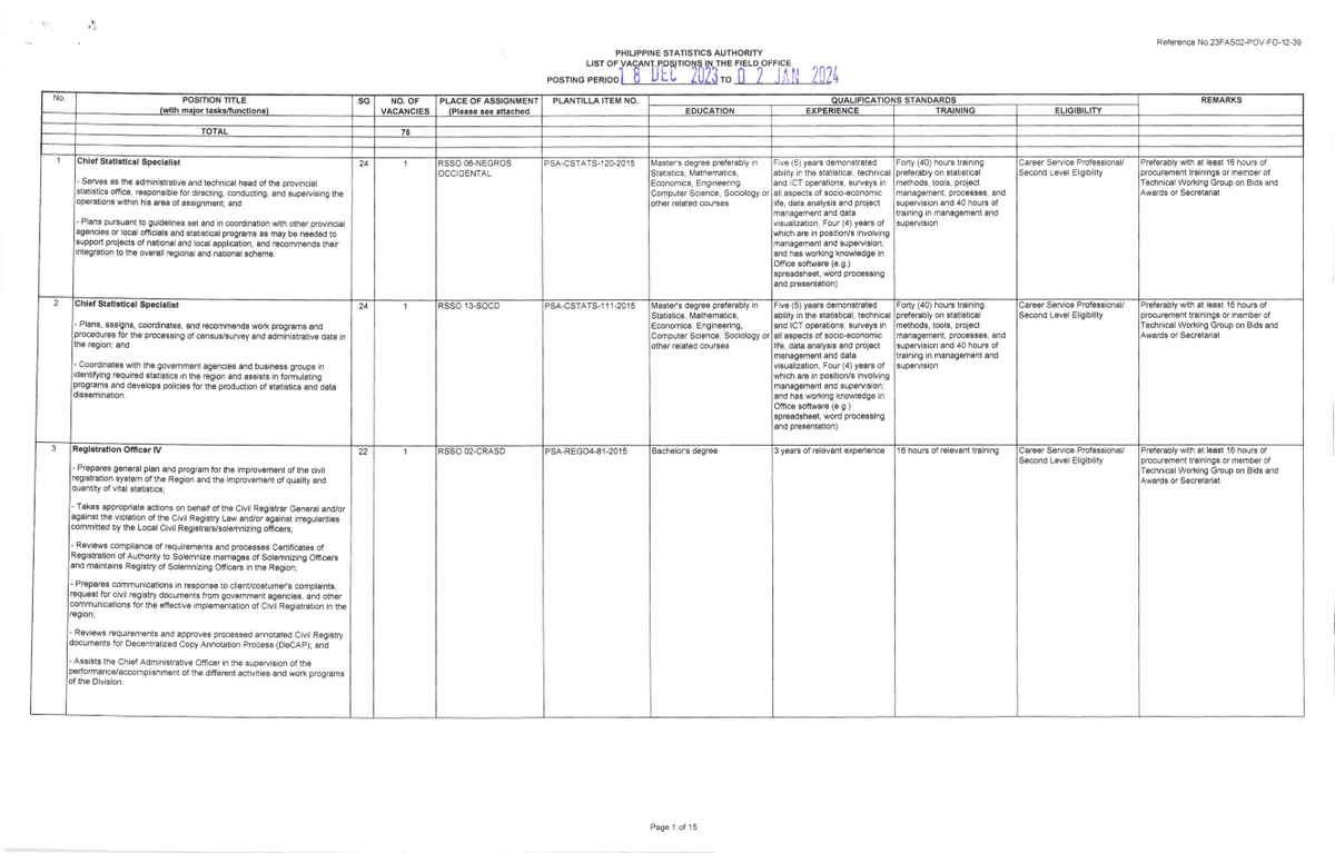 2023 12 18 List Of Vacant Positions Field Offices E E Et B B5e