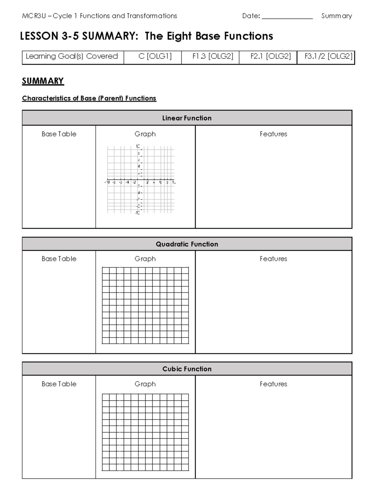 C1 - 3a - Summary 3-5 - The Eight Base Functions Summary - MCR3U ...