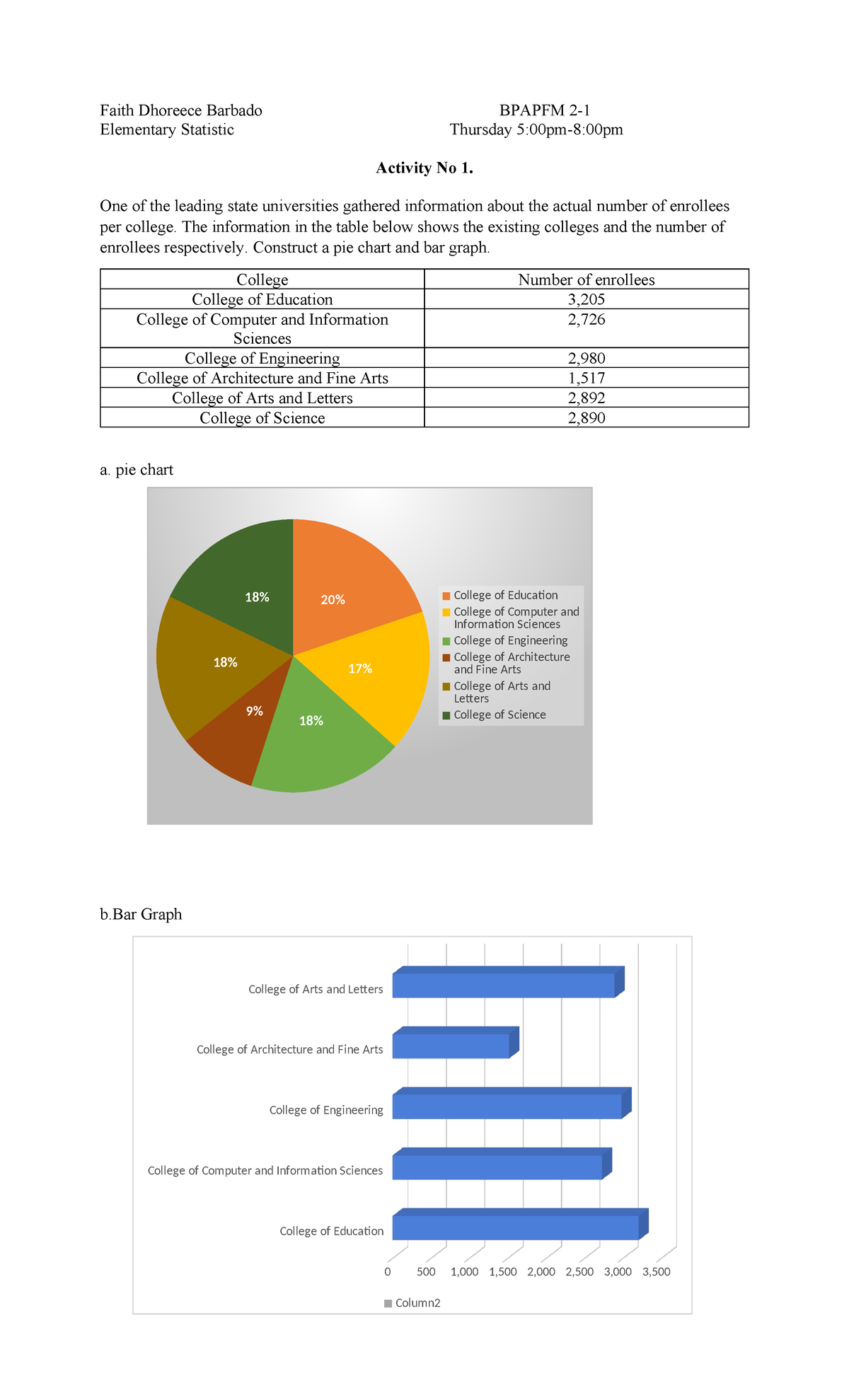 Activity 1 (elementary Statistics - Faith Dhoreece Barbado BPAPFM 2 ...