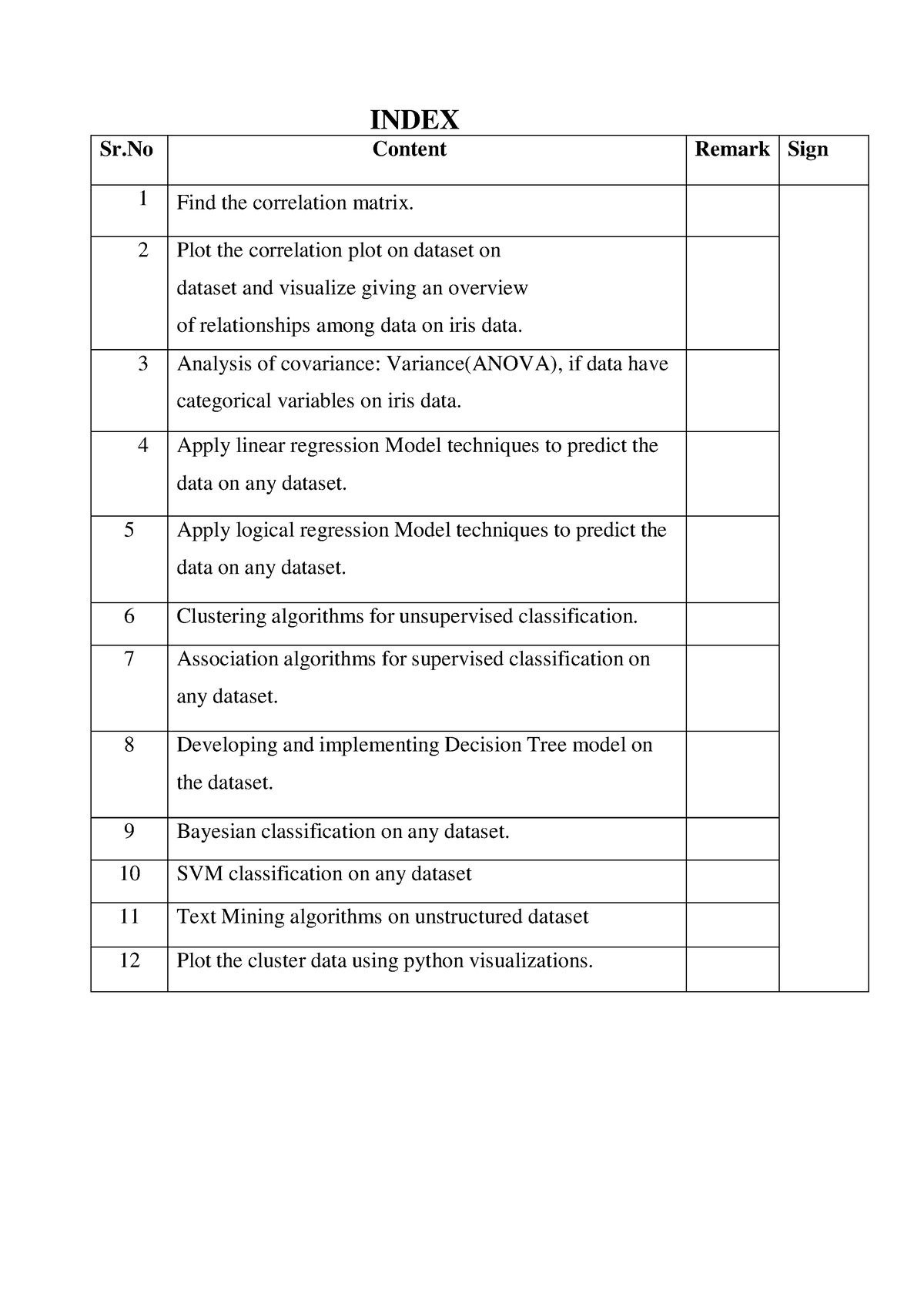 KRAI Practicals - Knowledge reorganization AI,ML,DL Practical. - INDEX ...