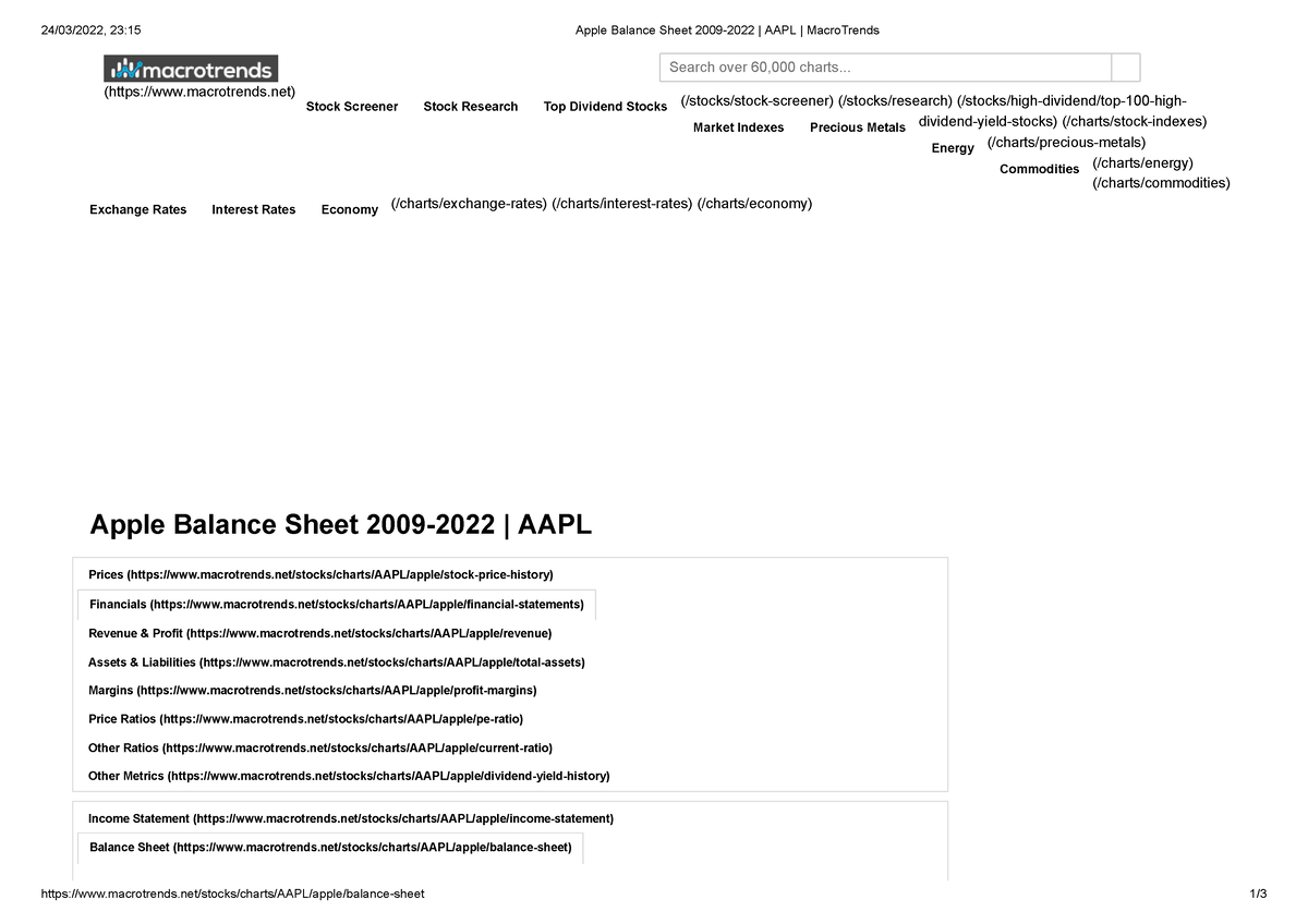 Apple Balance Sheet 20092022 AAPL Macro Trends 24/03/2022, 2315