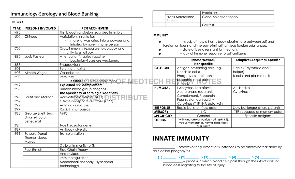 ISBB-1 - NONE - PROPERTY OF MEDTECH REVIEW NOTES DO NOT DISTRIBUTE ...