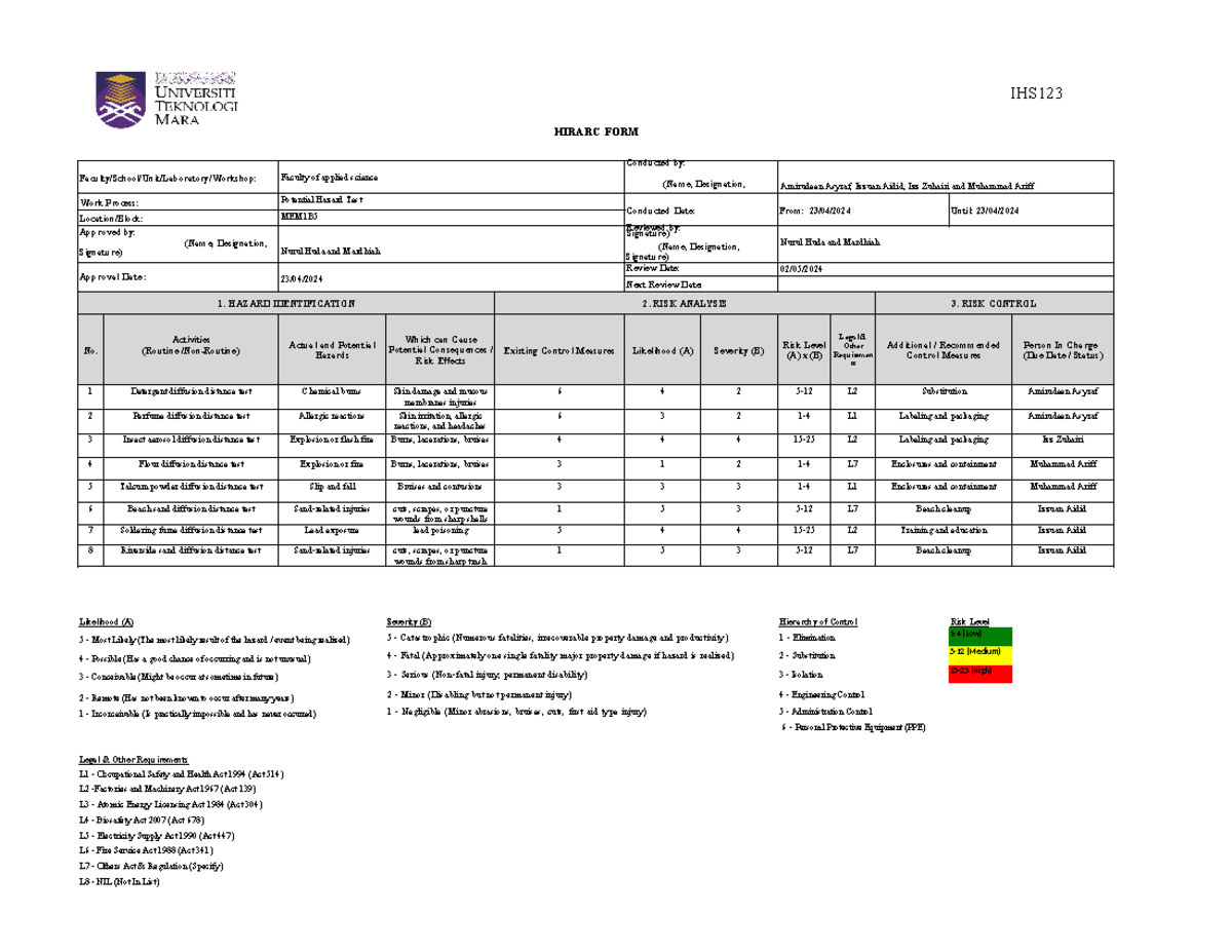 Hirarc form for lab report - HIRARC FORM IHS Signature) Likelihood (A ...