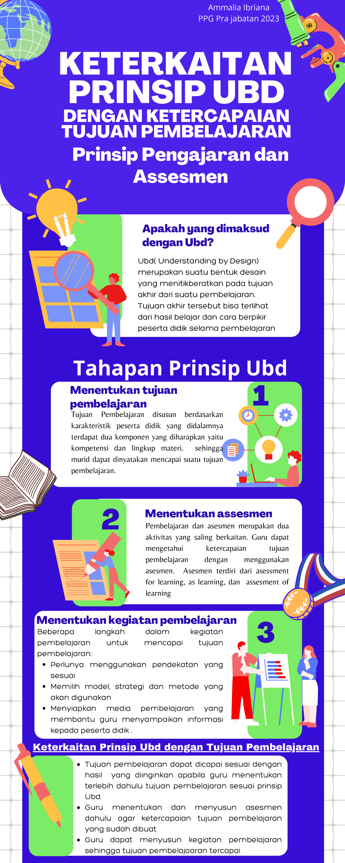 Prinsip Pengajaran Dan Asesmen Koneksi Antar Materi Infografis ...