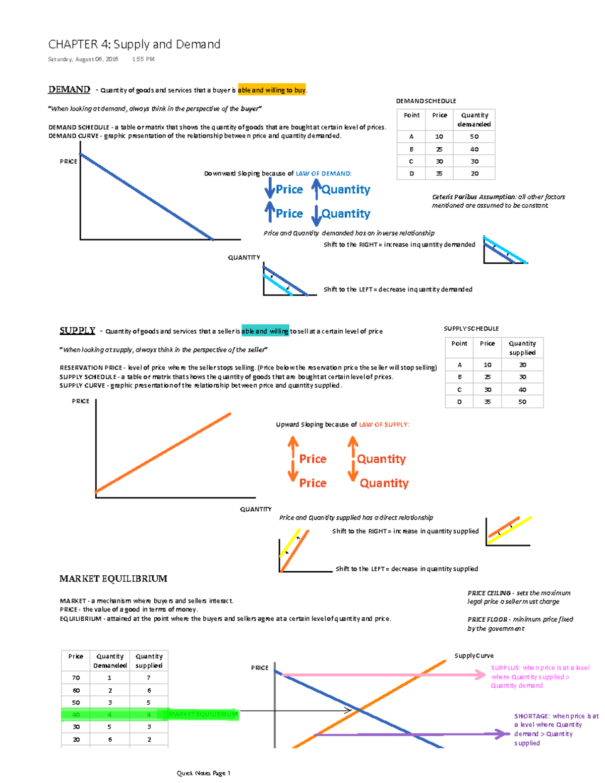 Chapter 4 Supply And Demand Demand Quantity Of Goods And Services That A Buyer Is Able And