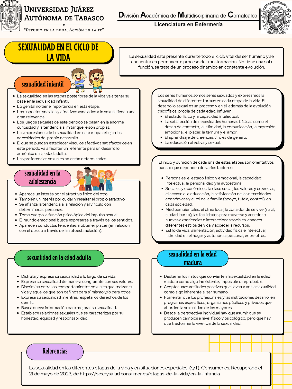 Sexualidad En El Ciclo De Vida Sexualidad En El Ciclo De La Vida La Sexualidad Está Presente 1548