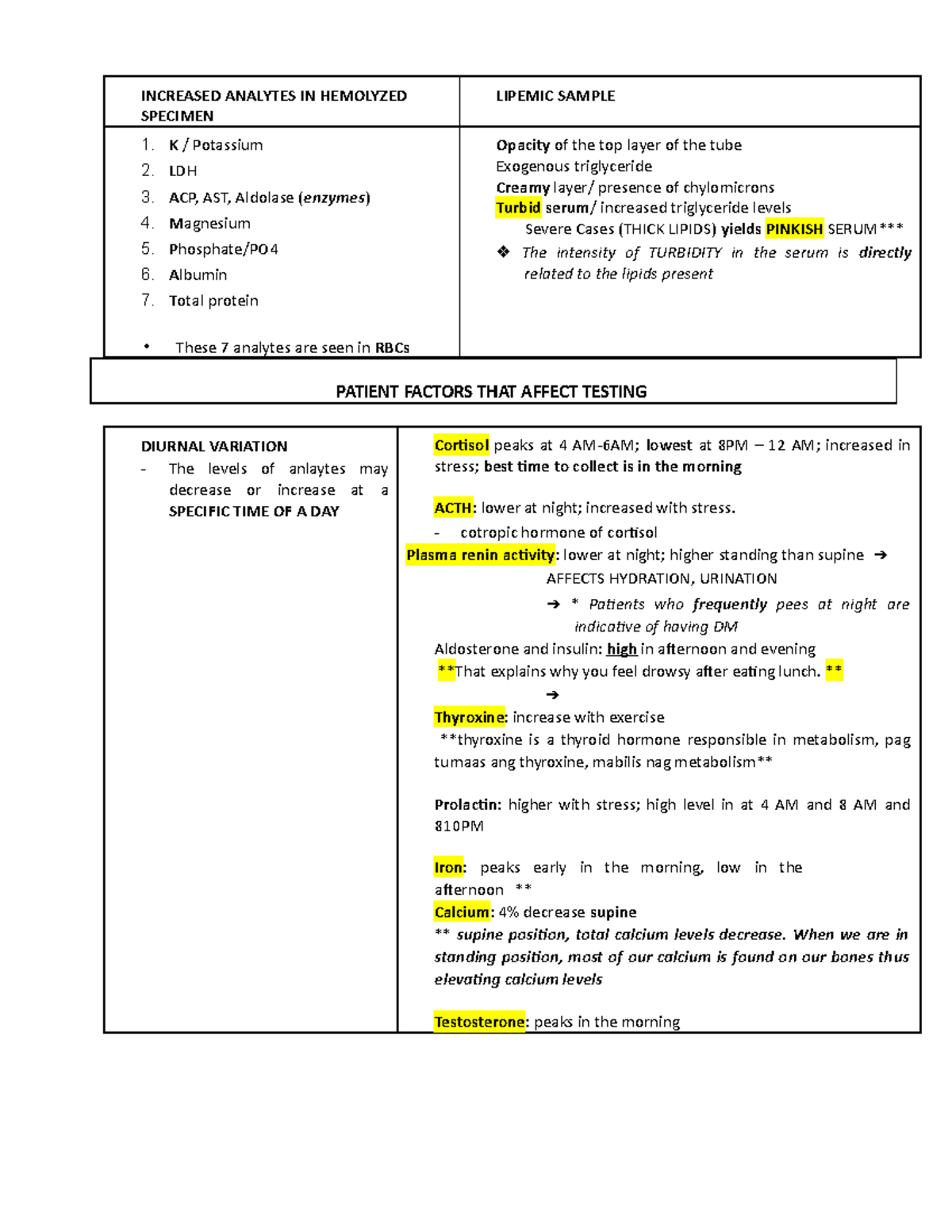Patient Factors THAT Affect Testing INCREASED ANALYTES IN HEMOLYZED