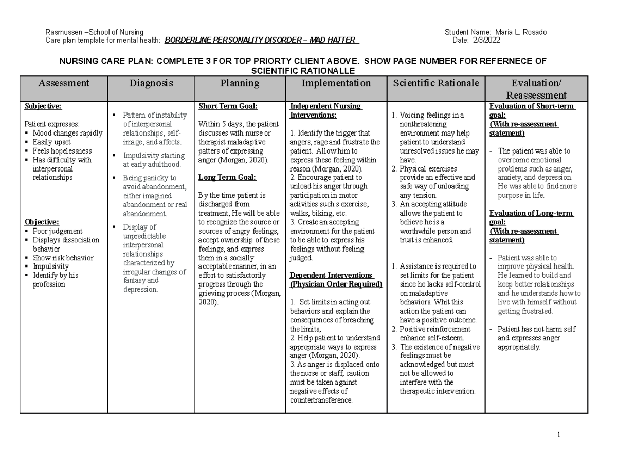 mrosado-borderline-personality-disorder-mad-hatter-care-plan