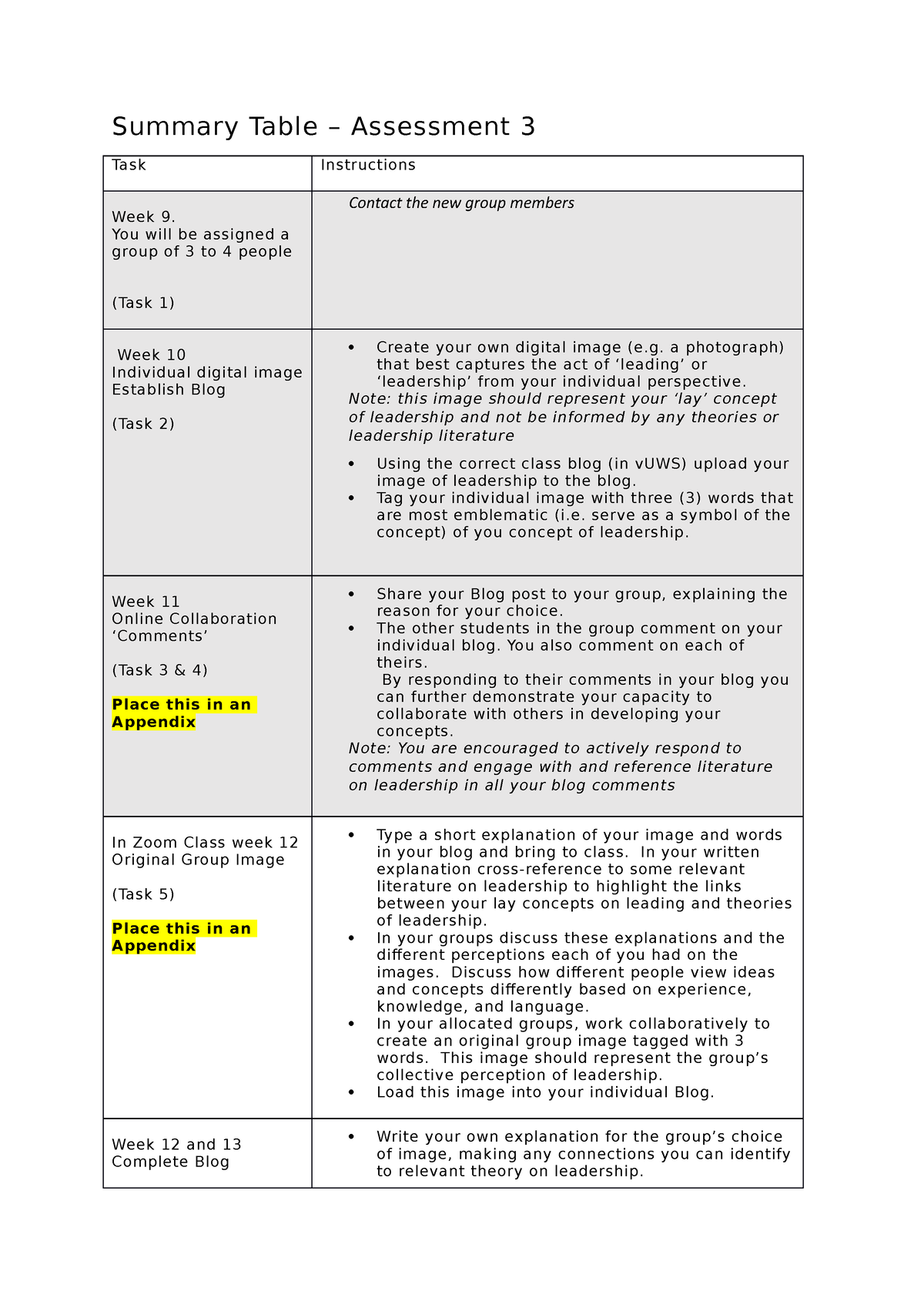 Assignment 3 Portfolio – Task List - Summary Table – Assessment 3 Task ...