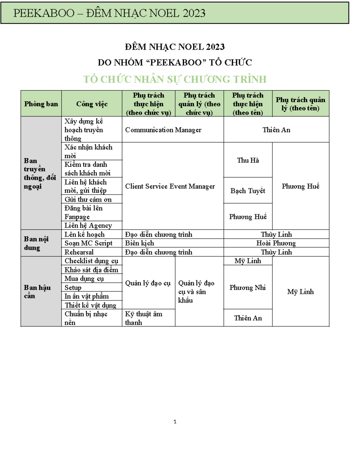 TỔ CHỨC NHÂN SỰ practice ĐÊM NHẠC NOEL 2023 DO NHÓM “PEEKABOO” TỔ