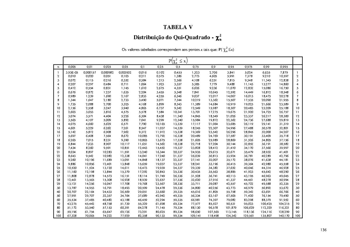 qui-quadrado-tabela-v-n-n-distribui-o-do-qui-quadrado-os