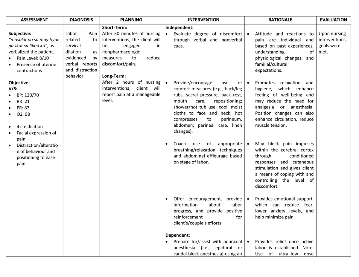 NCP(Labor Pain) - NCP - ASSESSMENT DIAGNOSIS PLANNING INTERVENTION ...