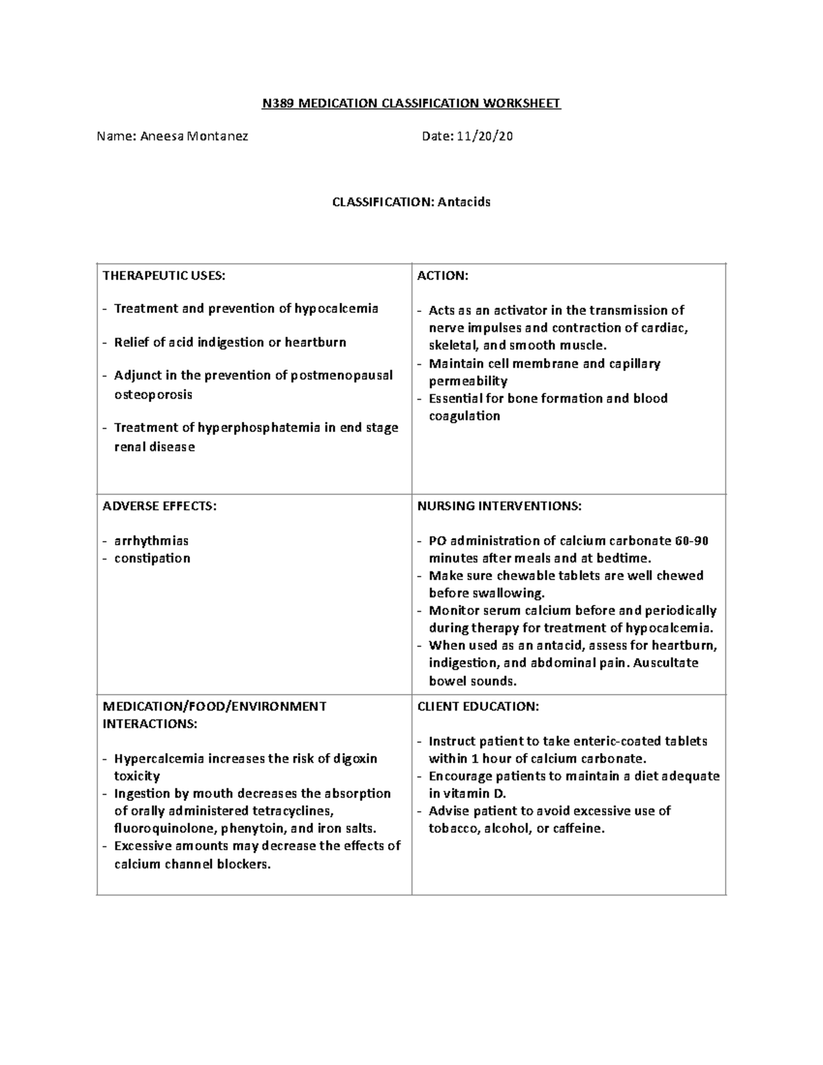 Antacid Med Worksheet N389 MEDICATION CLASSIFICATION WORKSHEET Name Aneesa Montanez Date 11