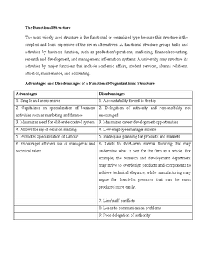 Types OF Organisation Stucture - The Functional Structure The most ...